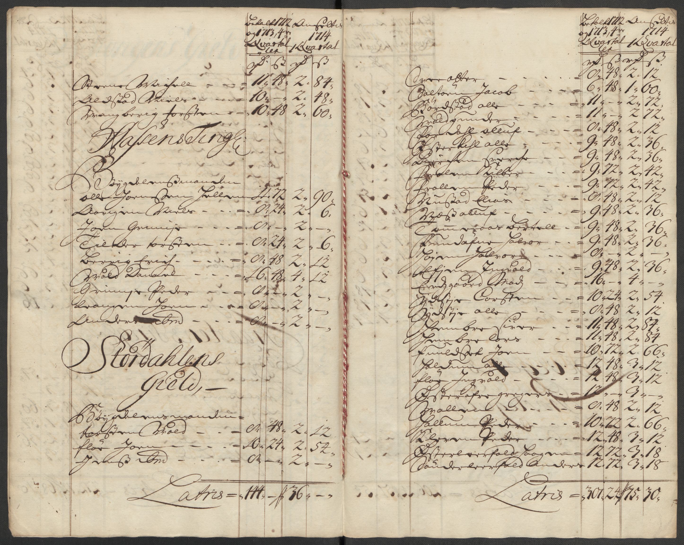 Rentekammeret inntil 1814, Reviderte regnskaper, Fogderegnskap, RA/EA-4092/R62/L4204: Fogderegnskap Stjørdal og Verdal, 1714, p. 160