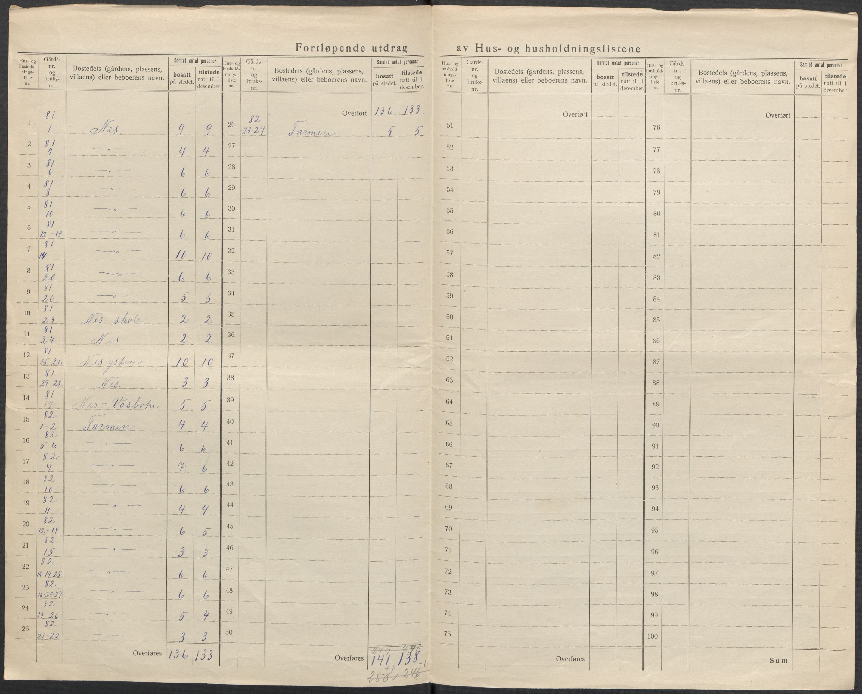 SAKO, 1920 census for Hedrum, 1920, p. 44