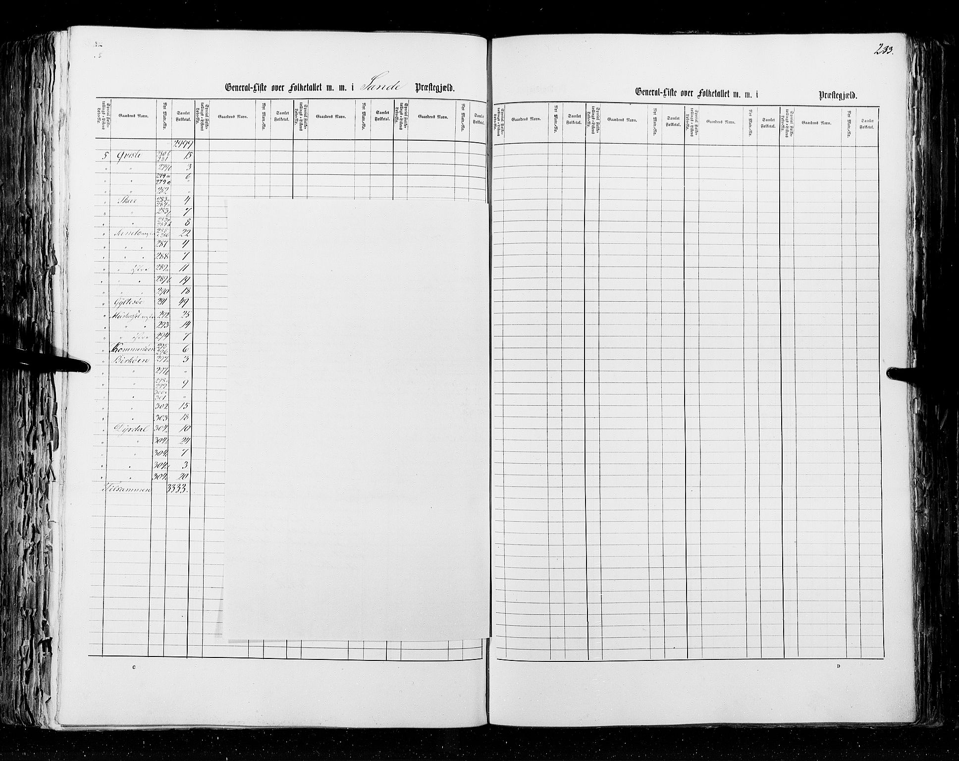 RA, Census 1855, vol. 2: Kristians amt, Buskerud amt og Jarlsberg og Larvik amt, 1855, p. 233