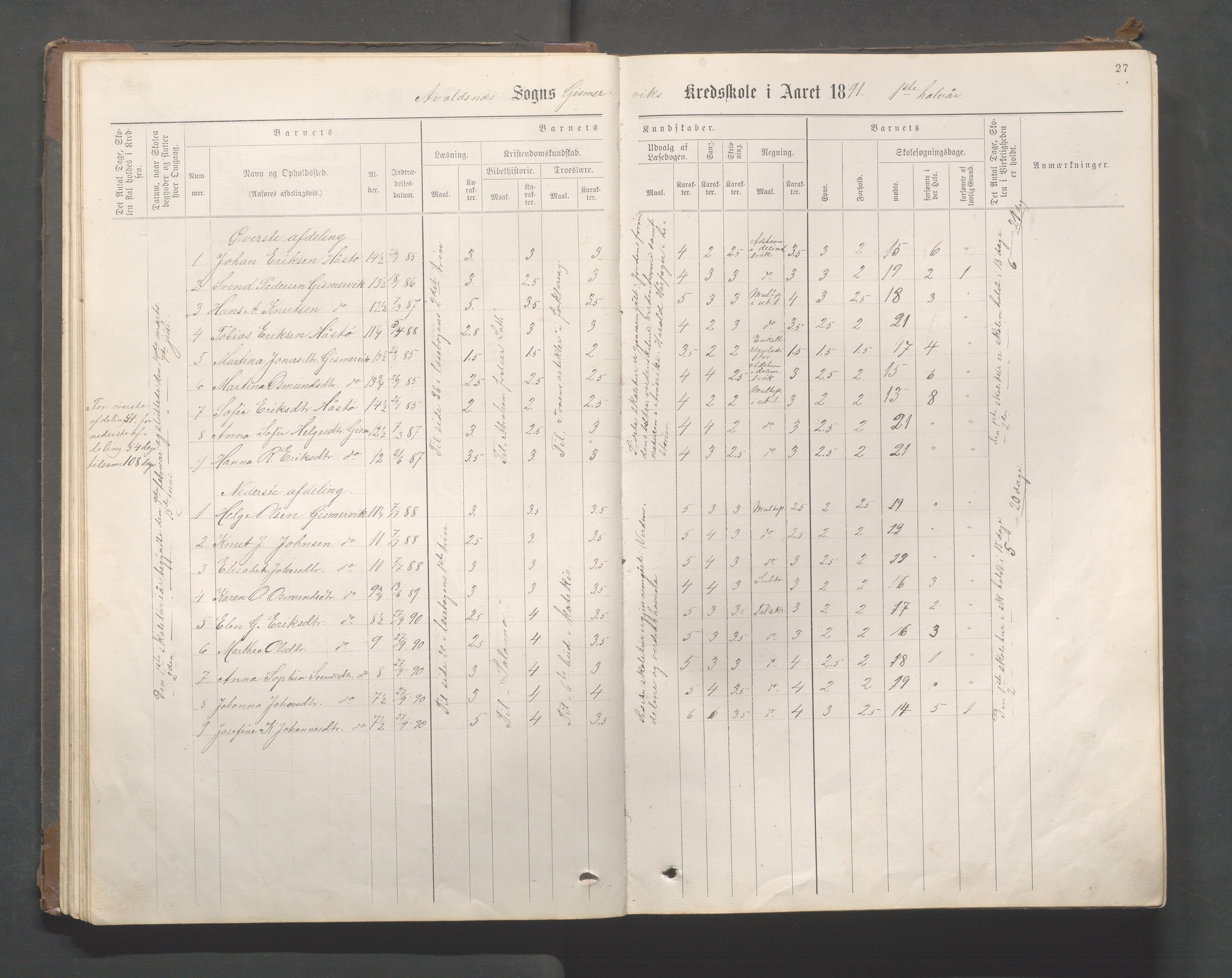 Avaldsnes kommune - Gismarvik, Høvring og Våga skole, IKAR/K-101712/H/L0001: Skoleprotokoll, 1883-1920, p. 27