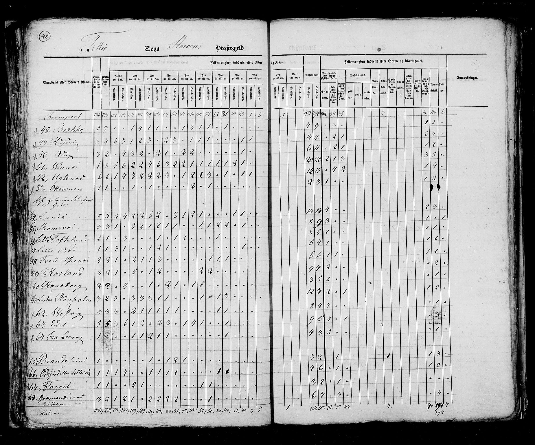 RA, Census 1825, vol. 13: Søndre Bergenhus amt, 1825, p. 48