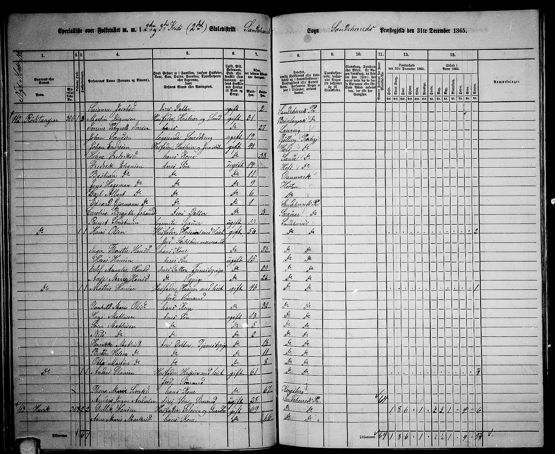 RA, 1865 census for Sandeherred/Sandeherred, 1865, p. 70