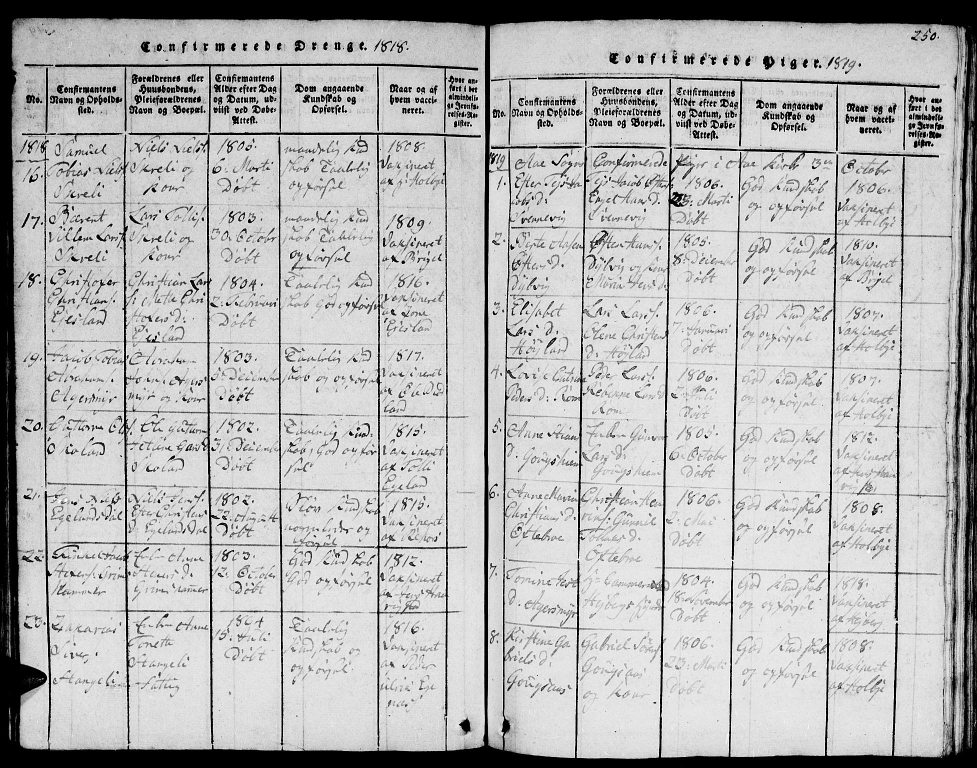 Lyngdal sokneprestkontor, AV/SAK-1111-0029/F/Fb/Fbc/L0001: Parish register (copy) no. B 1, 1815-1844, p. 250