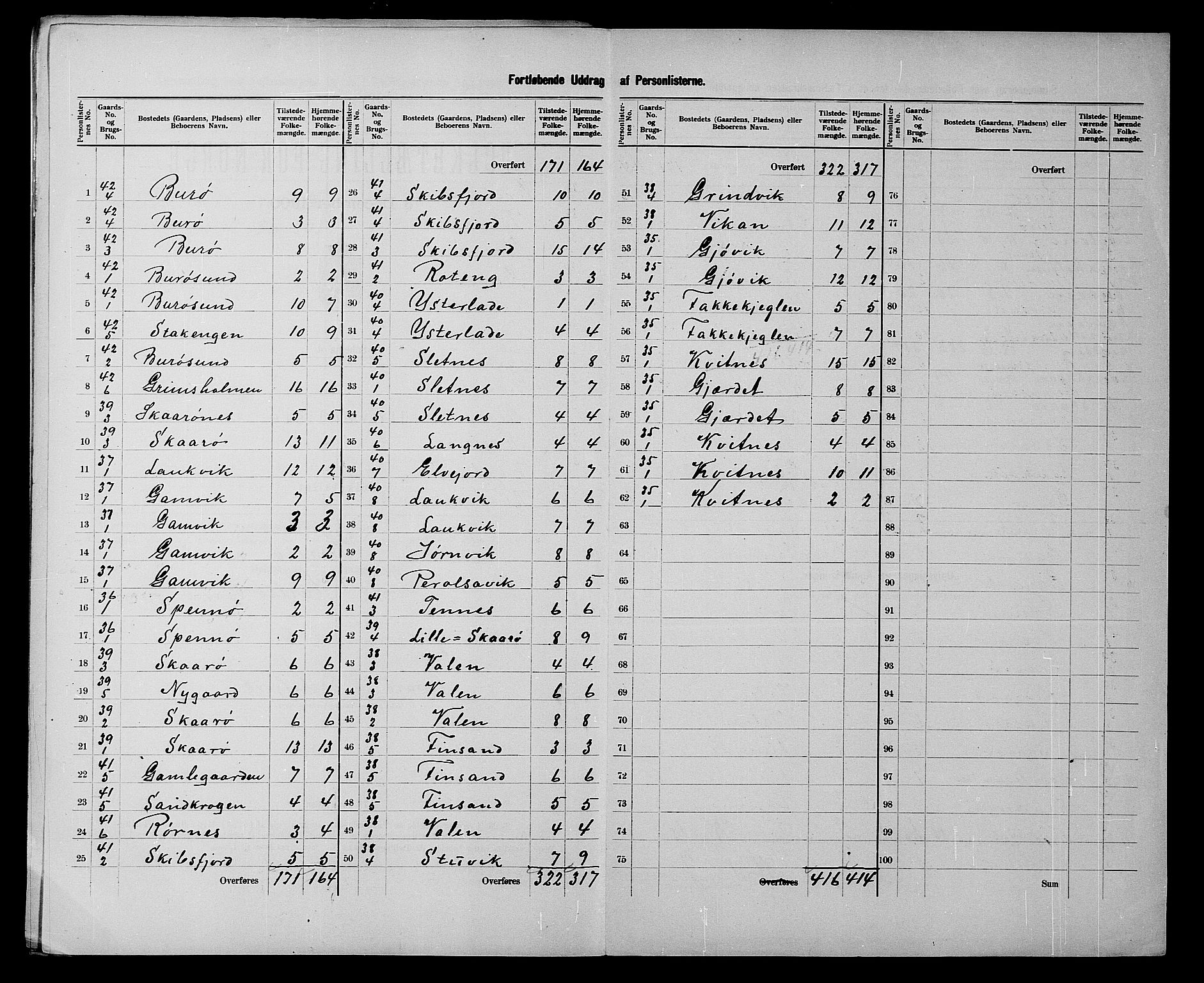 SATØ, 1900 census for Karlsøy, 1900, p. 15