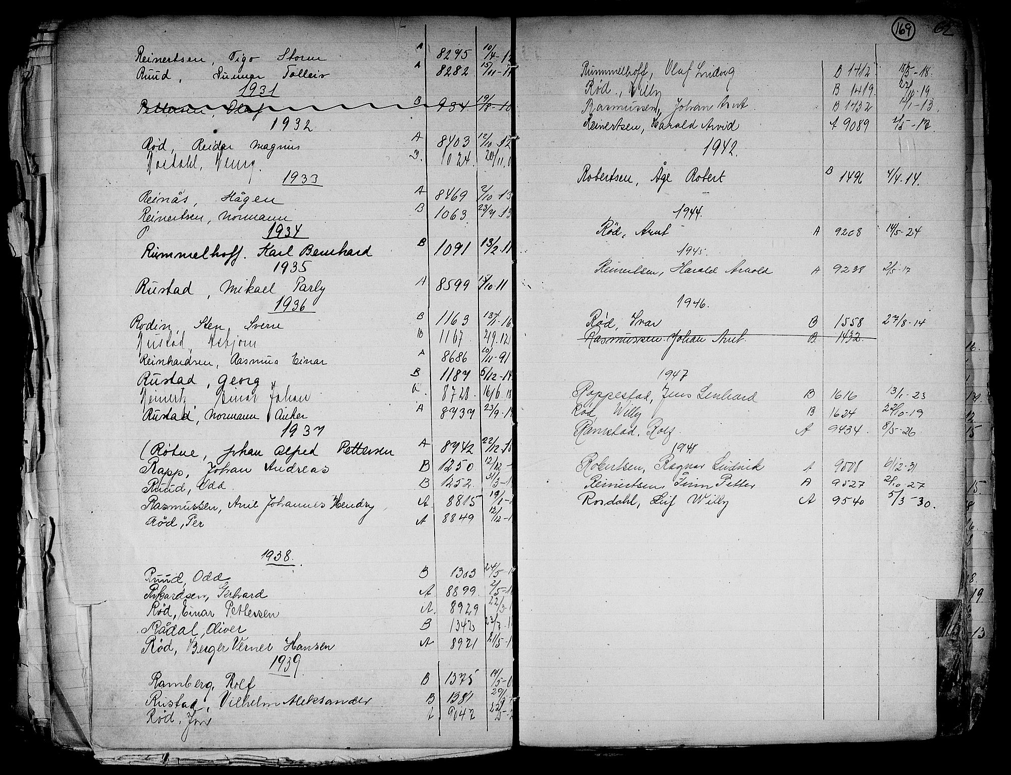 Fredrikstad mønstringskontor, SAO/A-10569b/F/Fa/L0001: Annotasjonsregister, 1860-1948, p. 179