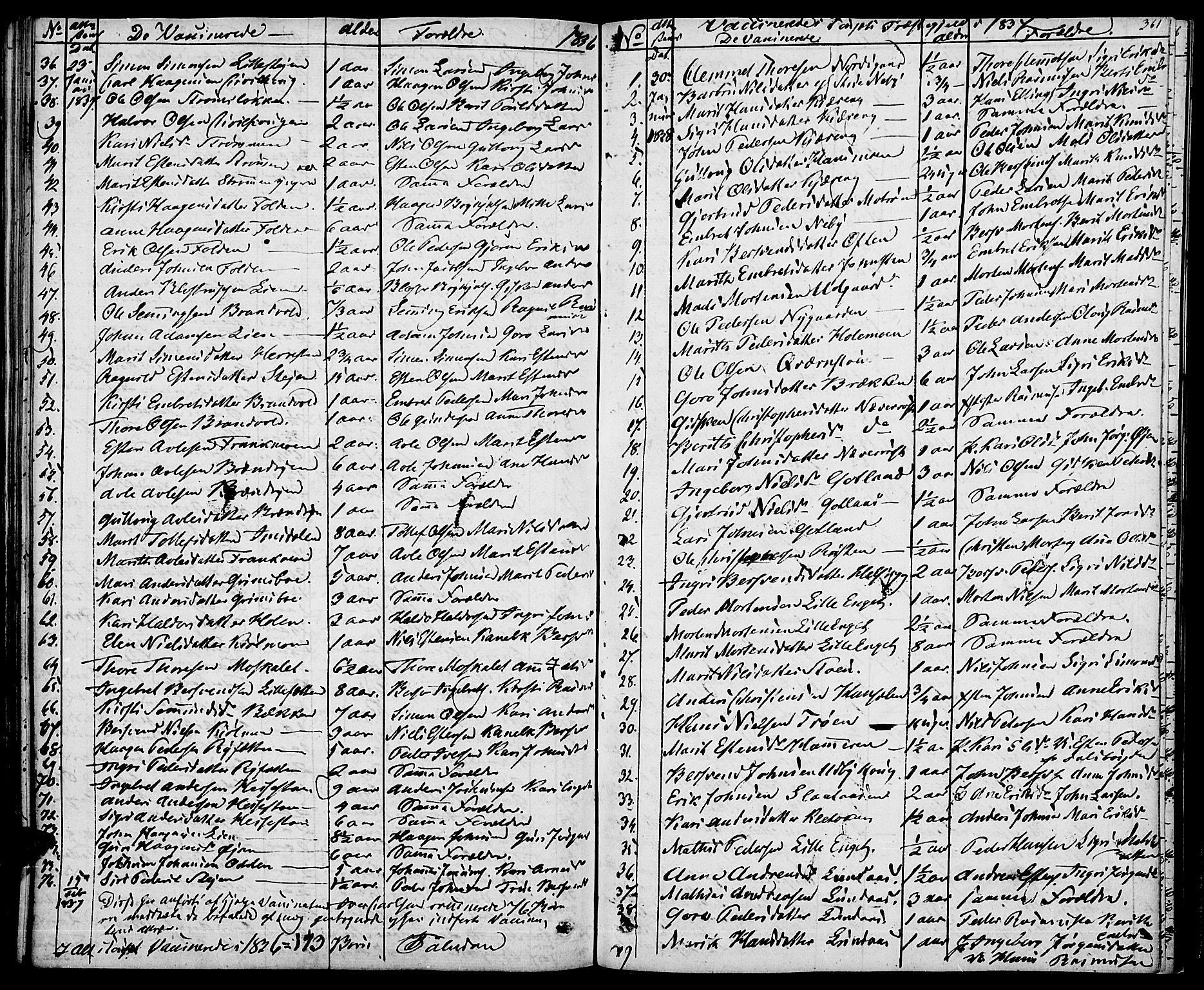 Tynset prestekontor, AV/SAH-PREST-058/H/Ha/Haa/L0019: Parish register (official) no. 19, 1829-1847, p. 361