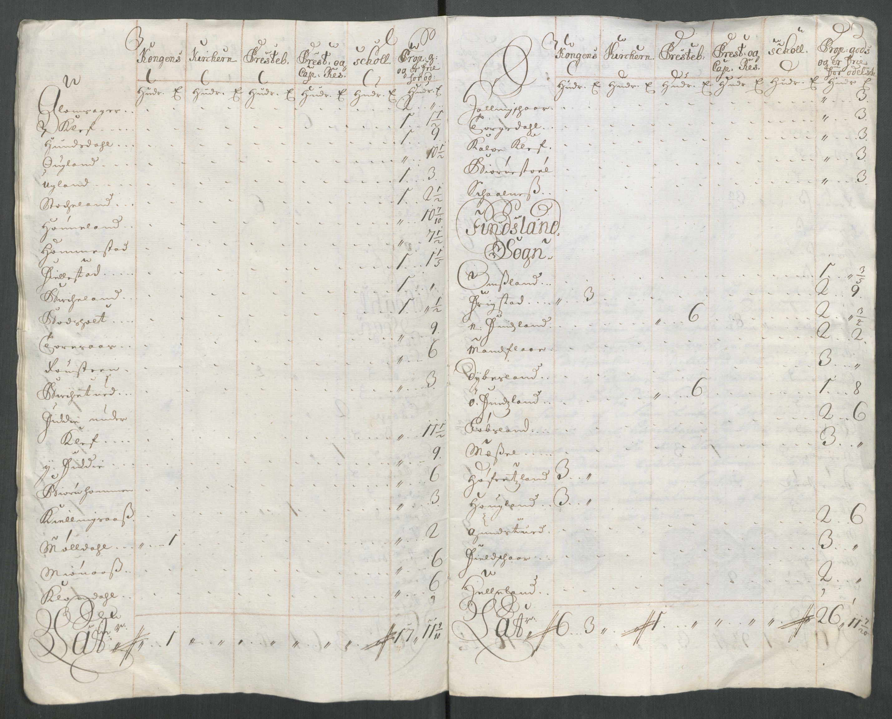 Rentekammeret inntil 1814, Reviderte regnskaper, Fogderegnskap, AV/RA-EA-4092/R43/L2556: Fogderegnskap Lista og Mandal, 1713, p. 512