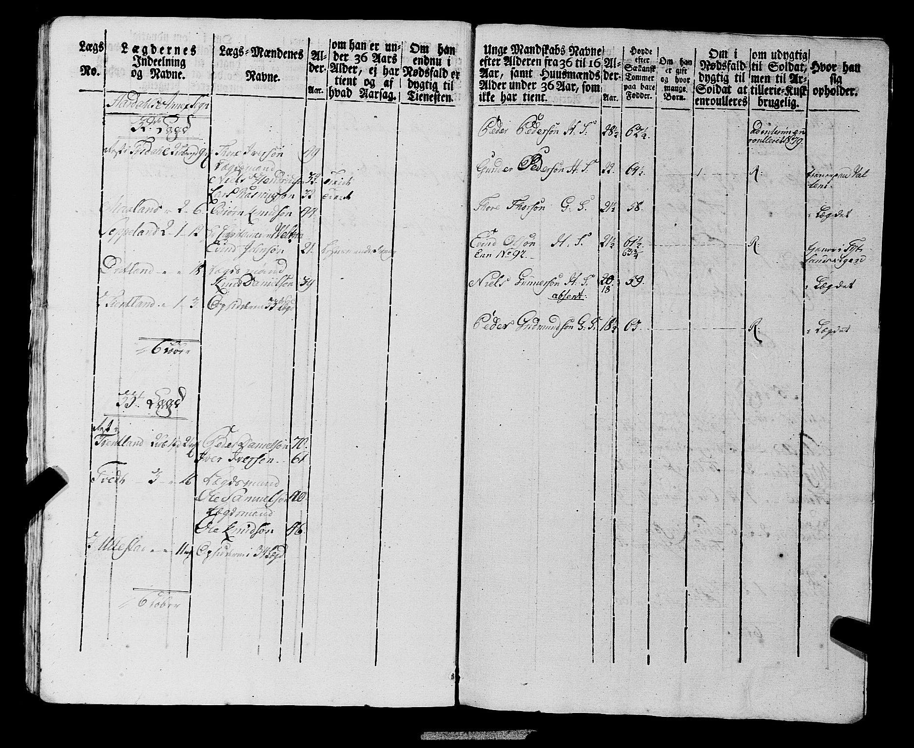 Fylkesmannen i Rogaland, AV/SAST-A-101928/99/3/325/325CA, 1655-1832, p. 6936