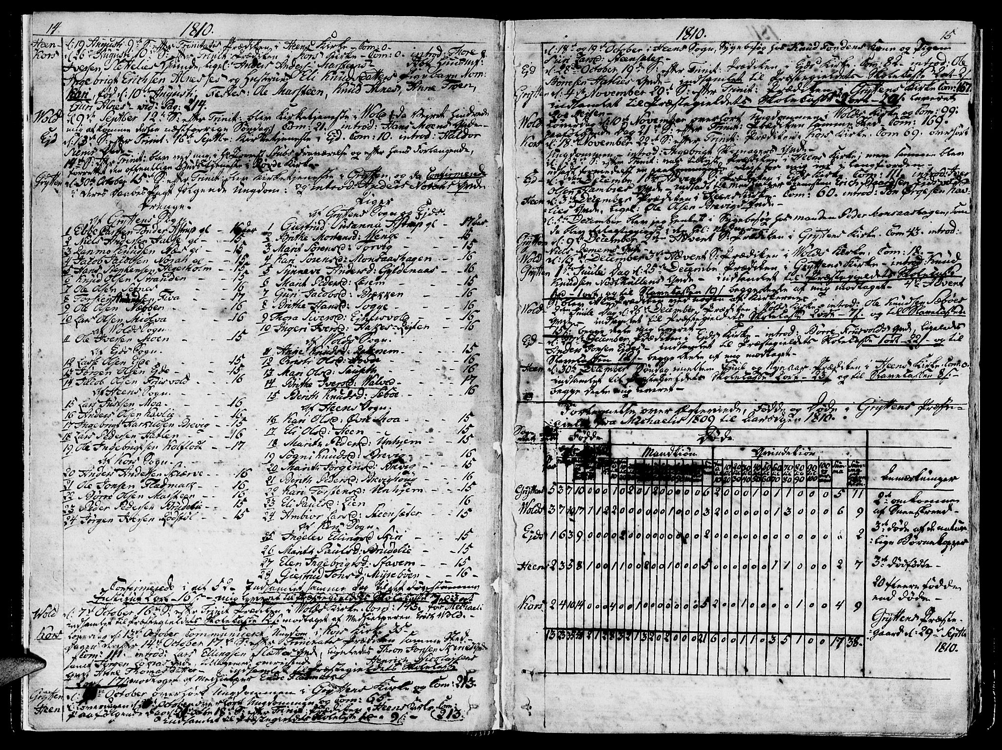 Ministerialprotokoller, klokkerbøker og fødselsregistre - Møre og Romsdal, SAT/A-1454/544/L0570: Parish register (official) no. 544A03, 1807-1817, p. 14-15