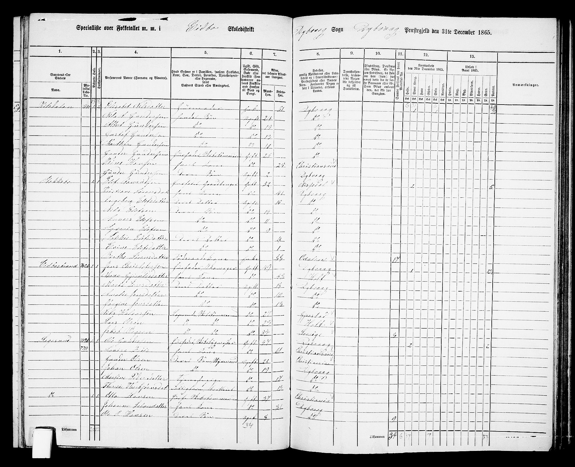 RA, 1865 census for Dypvåg, 1865, p. 112