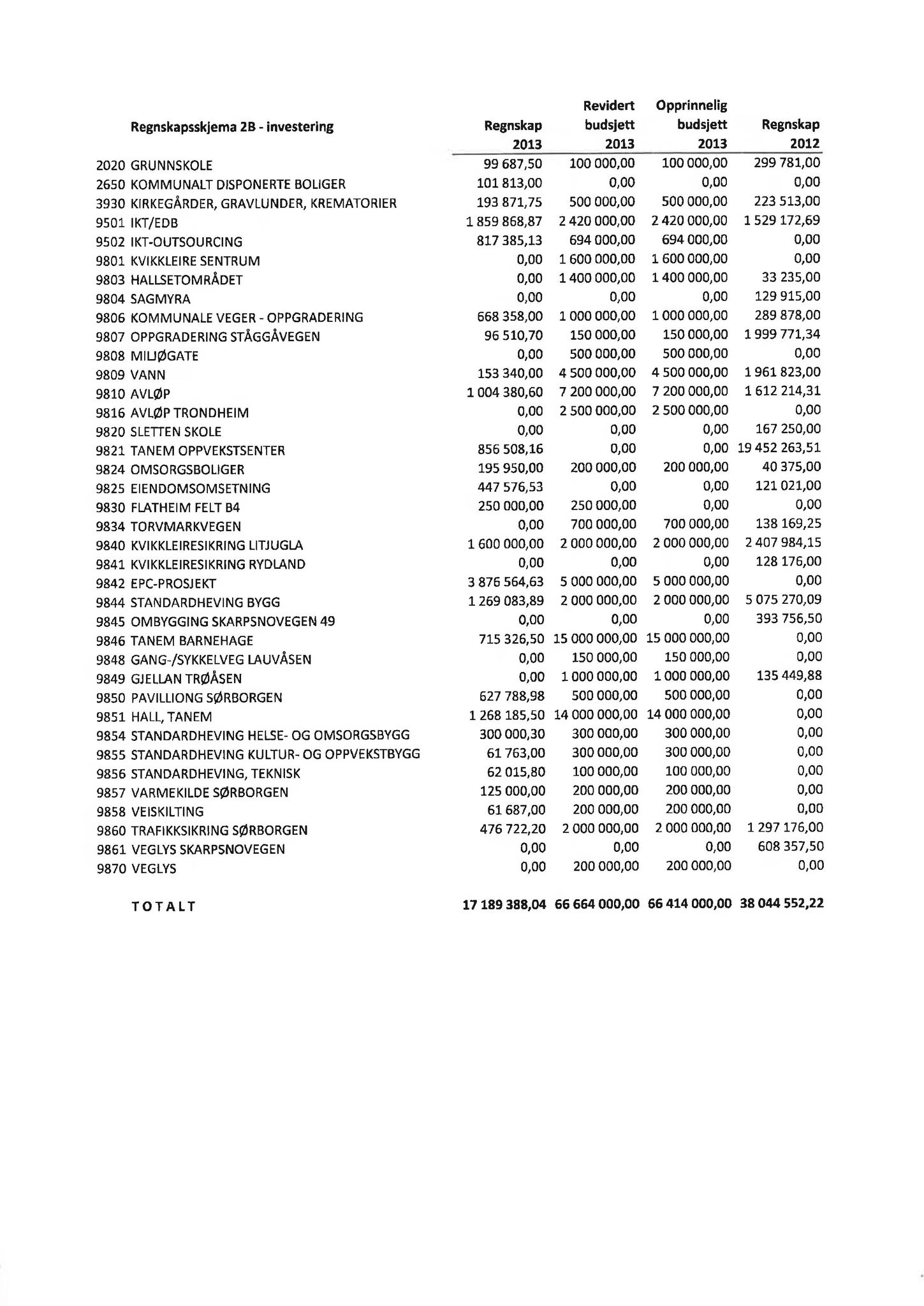 Klæbu Kommune, TRKO/KK/01-KS/L007: Kommunestyret - Møtedokumenter, 2014, p. 1405