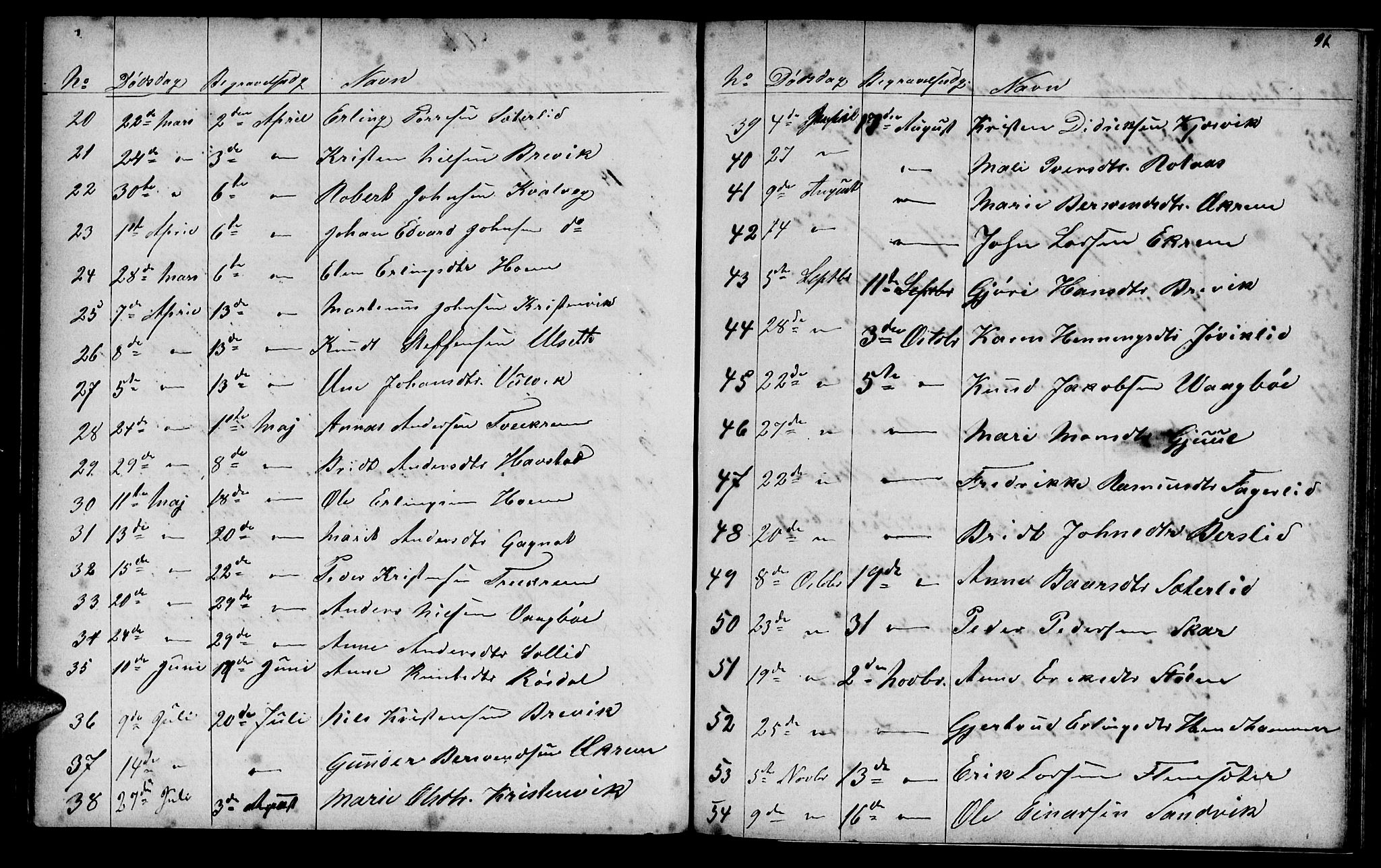 Ministerialprotokoller, klokkerbøker og fødselsregistre - Møre og Romsdal, AV/SAT-A-1454/586/L0991: Parish register (copy) no. 586C02, 1862-1892, p. 91