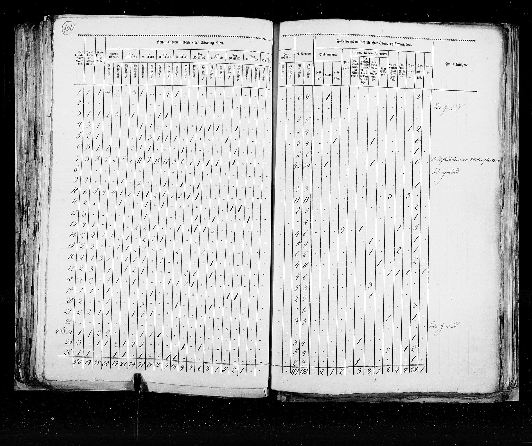 RA, Census 1825, vol. 22: Bergen, 1825, p. 101