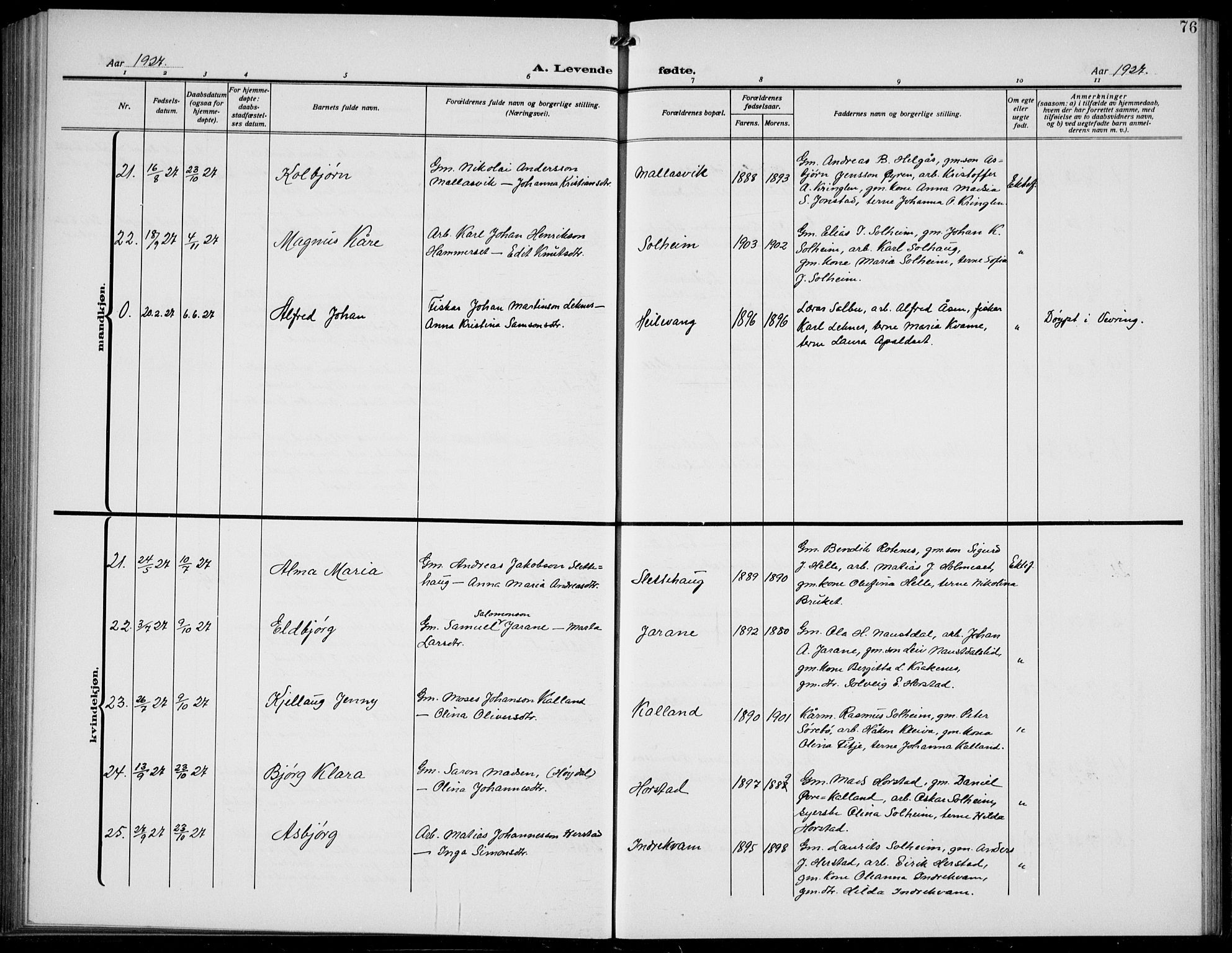 Førde sokneprestembete, SAB/A-79901/H/Hab/Habd/L0006: Parish register (copy) no. D 6, 1914-1937, p. 76