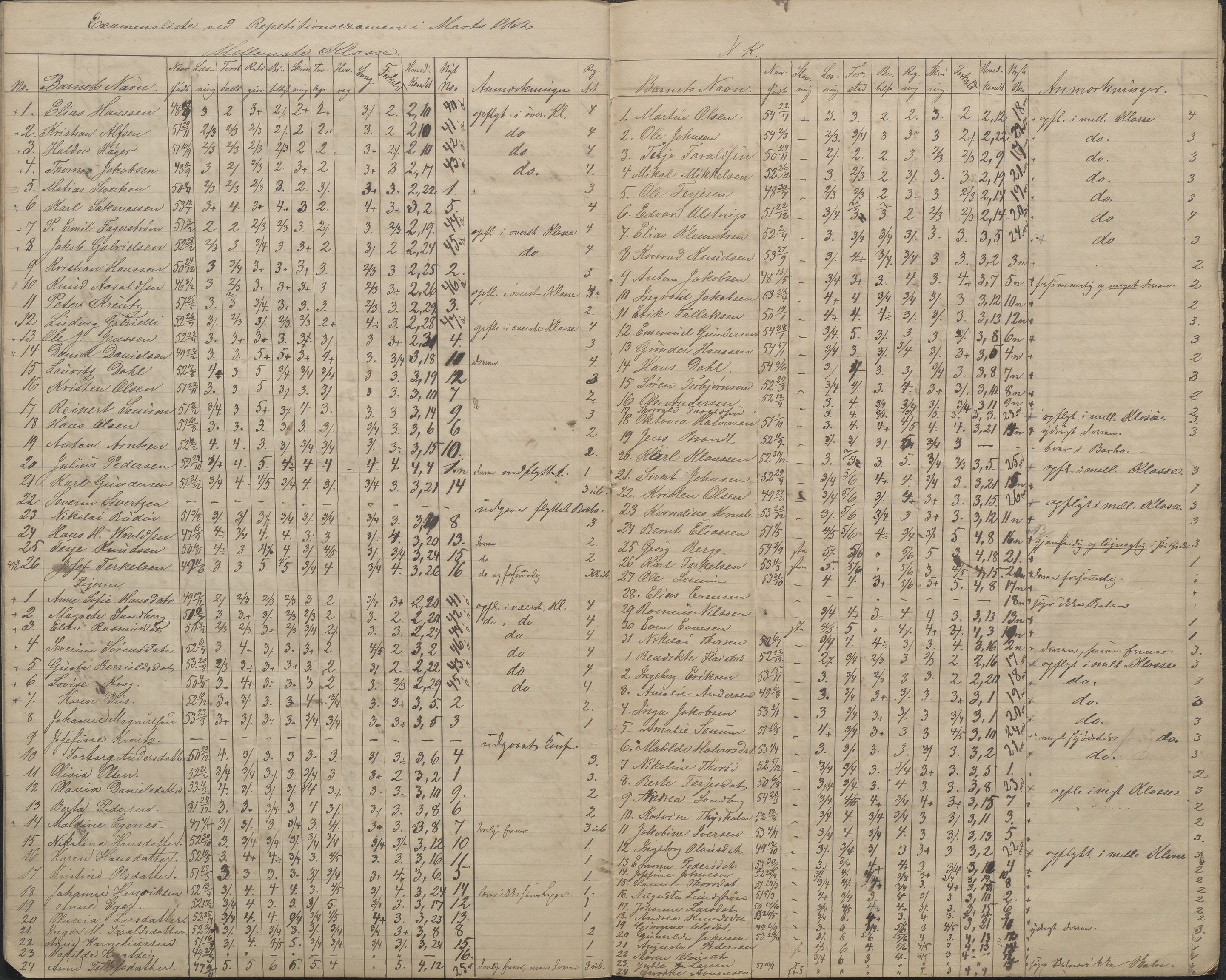 Arendal kommune, Katalog I, AAKS/KA0906-PK-I/07/L0086: Avganseksamenslister, 1855-1862