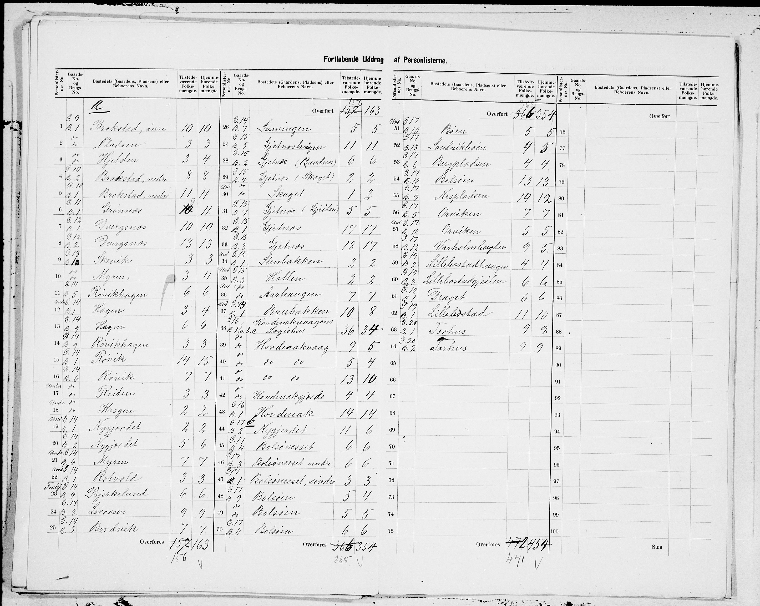 SAT, 1900 census for Bolsøy, 1900, p. 25