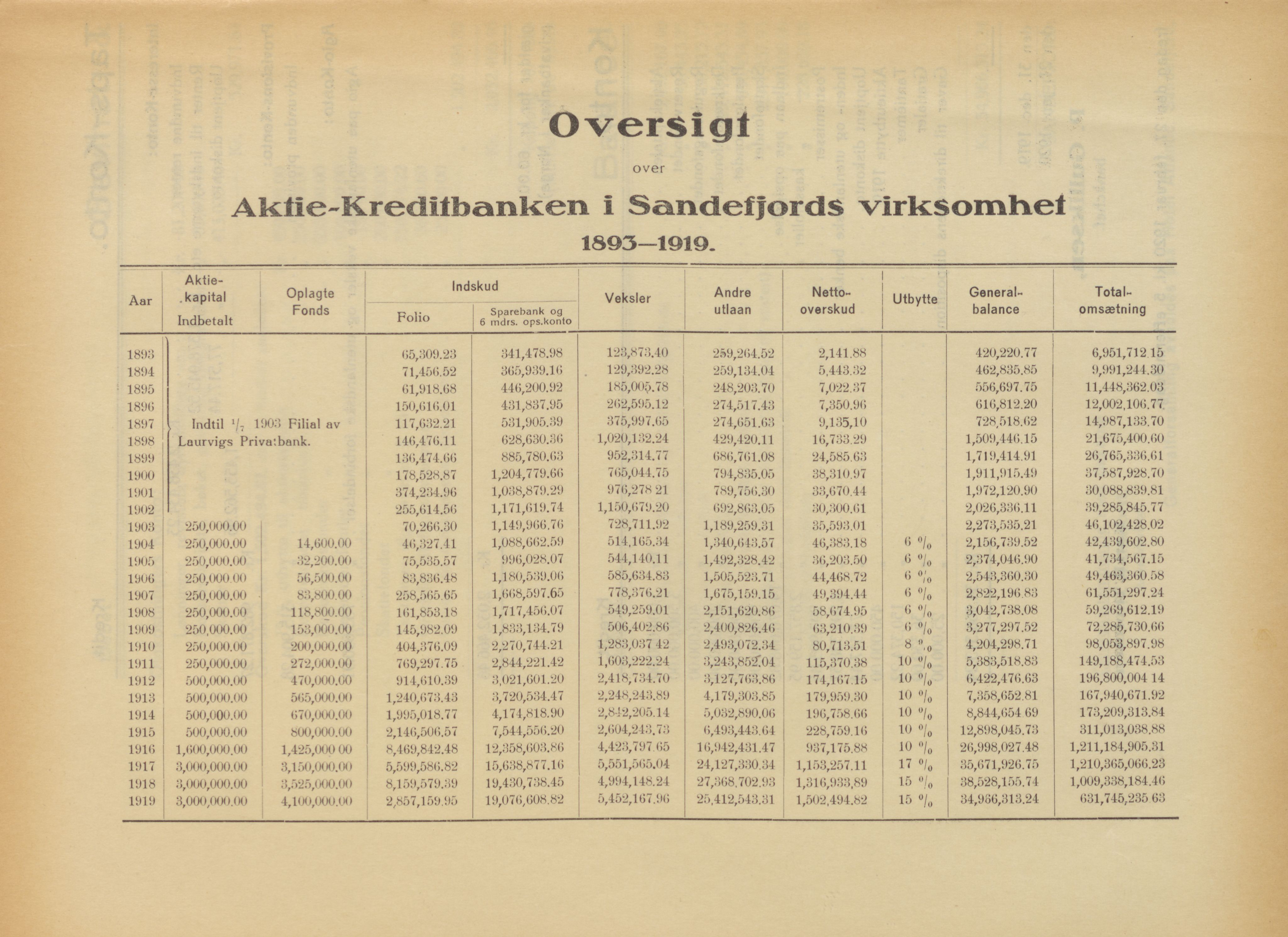 Privatbanken i Sandefjord AS, VEMU/ARS-A-1256/X/L0001: Årsberetninger, 1912-1929, p. 60