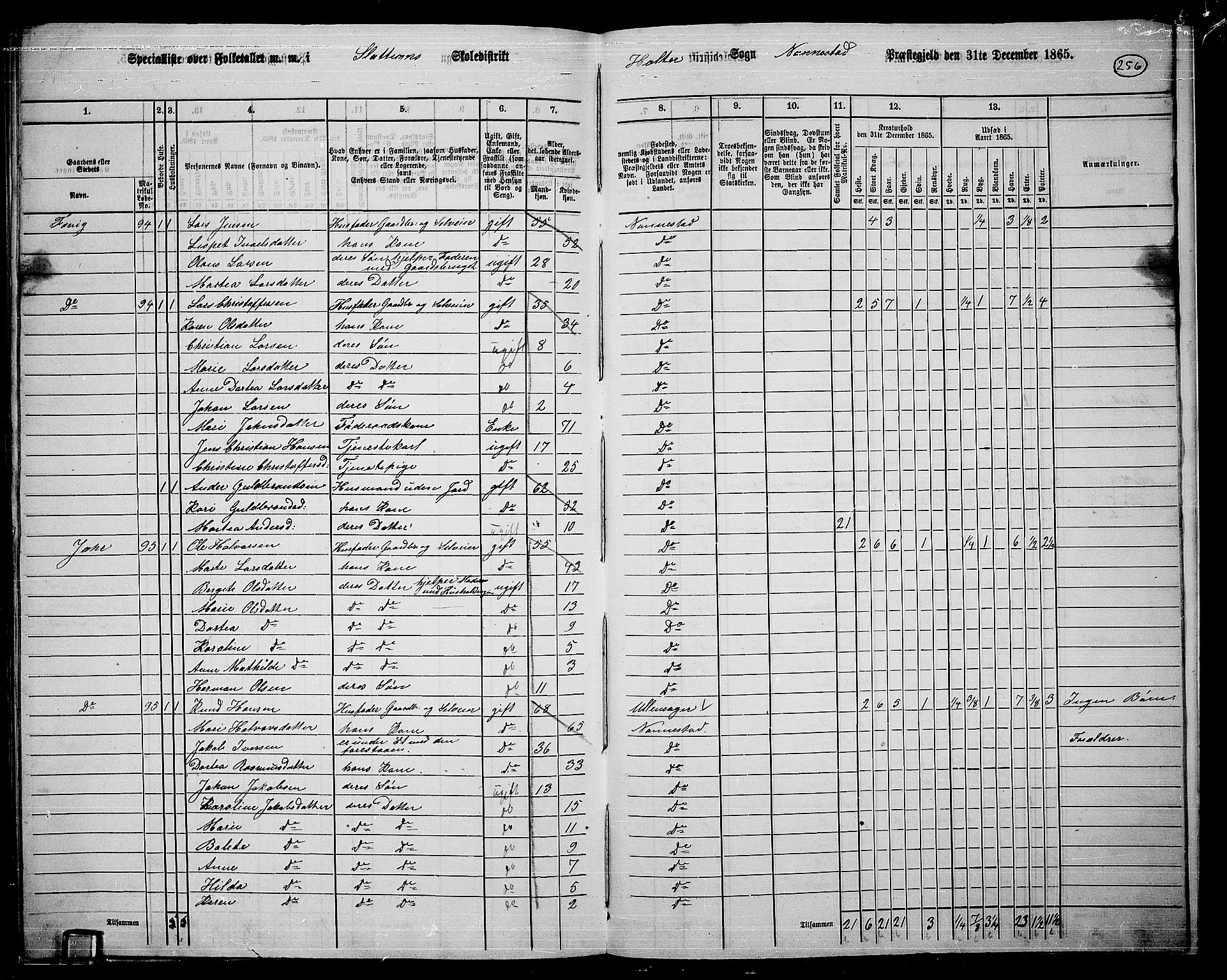 RA, 1865 census for Nannestad, 1865, p. 128