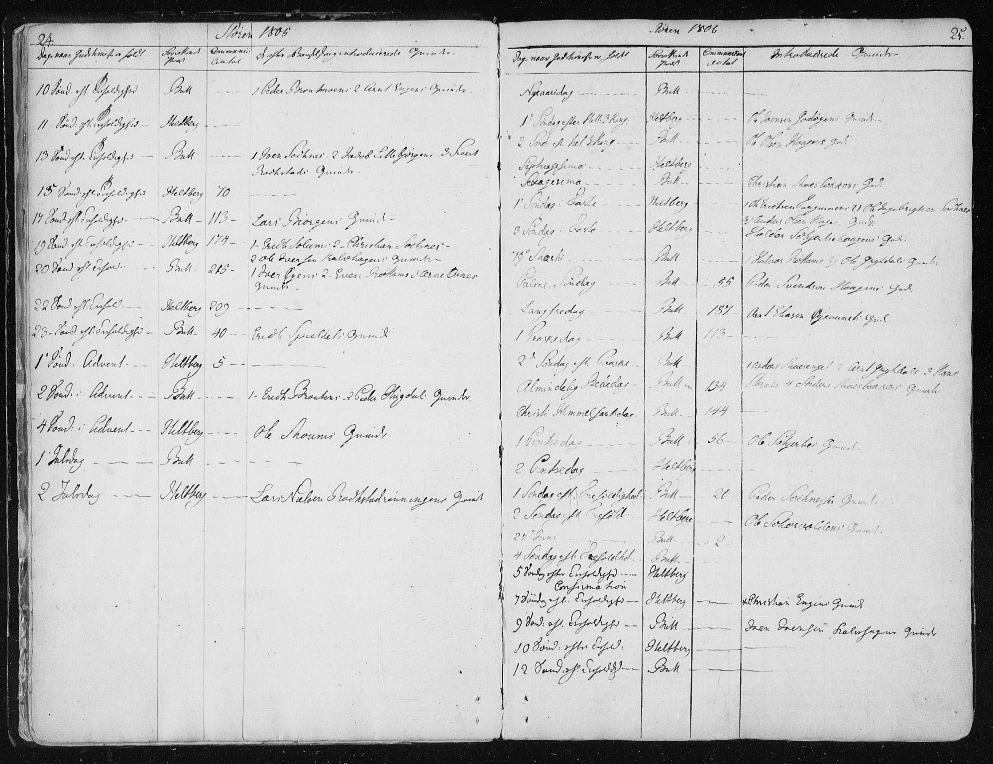Ministerialprotokoller, klokkerbøker og fødselsregistre - Sør-Trøndelag, SAT/A-1456/687/L0992: Parish register (official) no. 687A03 /1, 1788-1815, p. 24-25