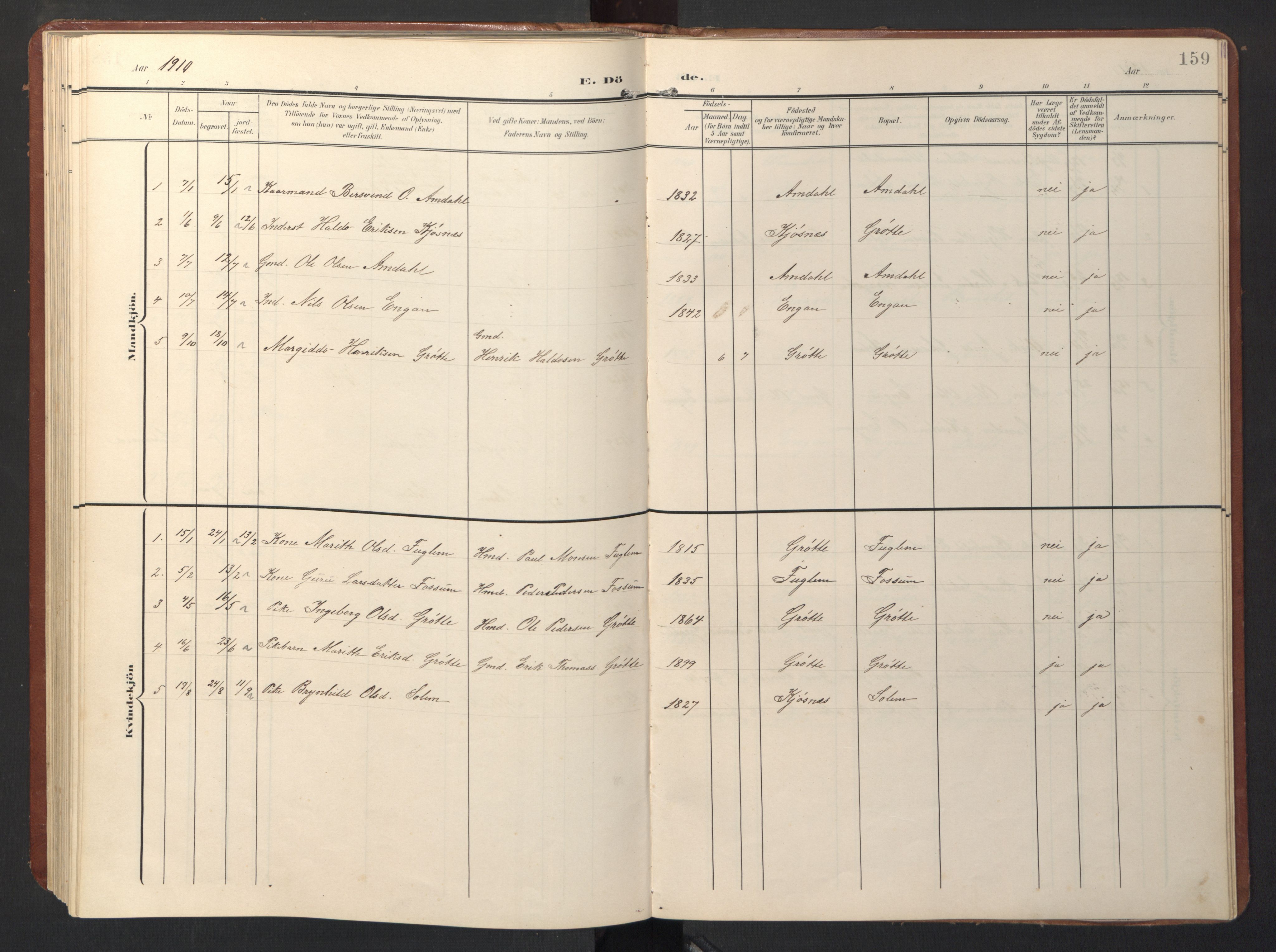 Ministerialprotokoller, klokkerbøker og fødselsregistre - Sør-Trøndelag, SAT/A-1456/696/L1161: Parish register (copy) no. 696C01, 1902-1950, p. 159