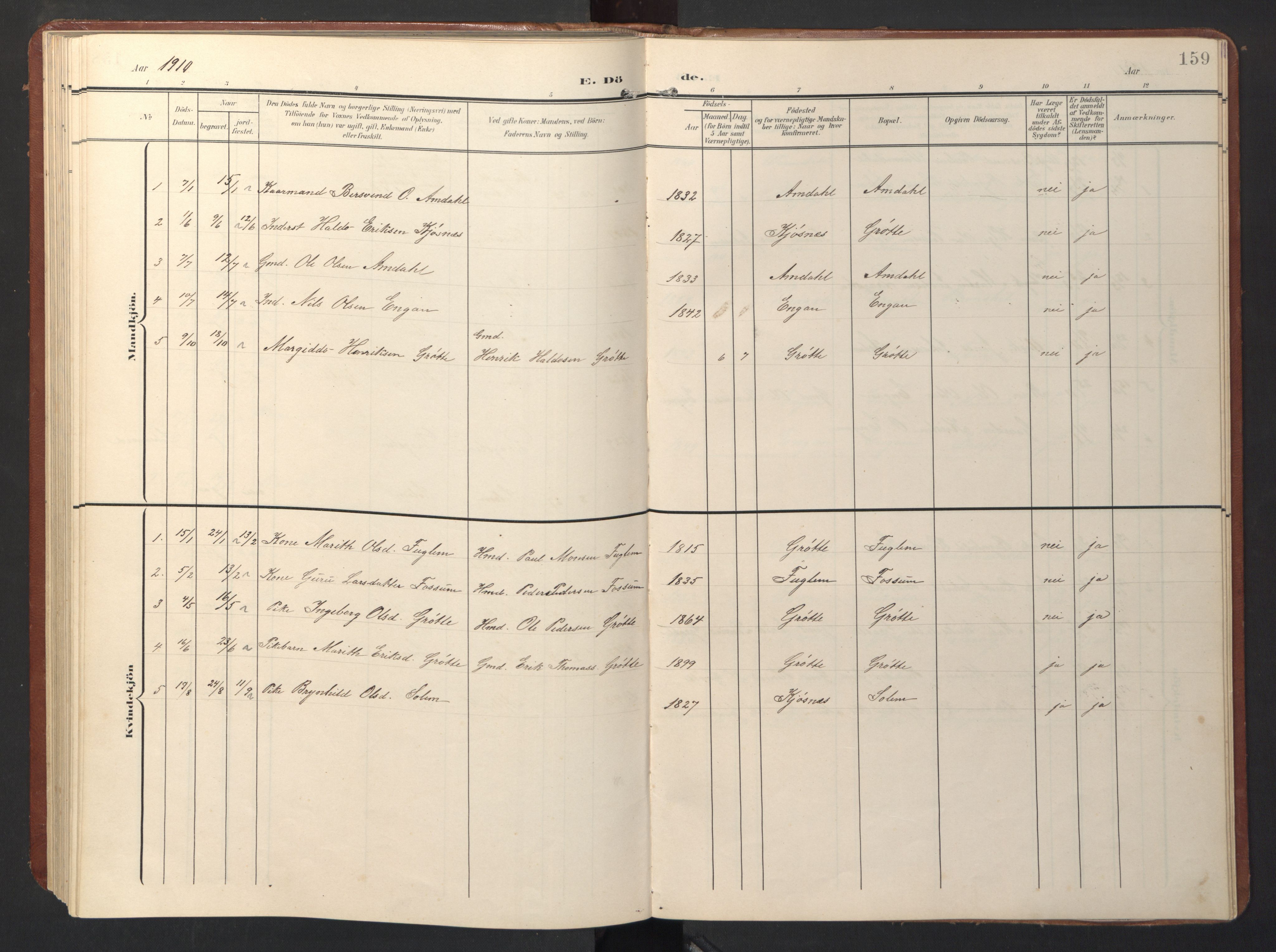 Ministerialprotokoller, klokkerbøker og fødselsregistre - Sør-Trøndelag, AV/SAT-A-1456/696/L1161: Parish register (copy) no. 696C01, 1902-1950, p. 159