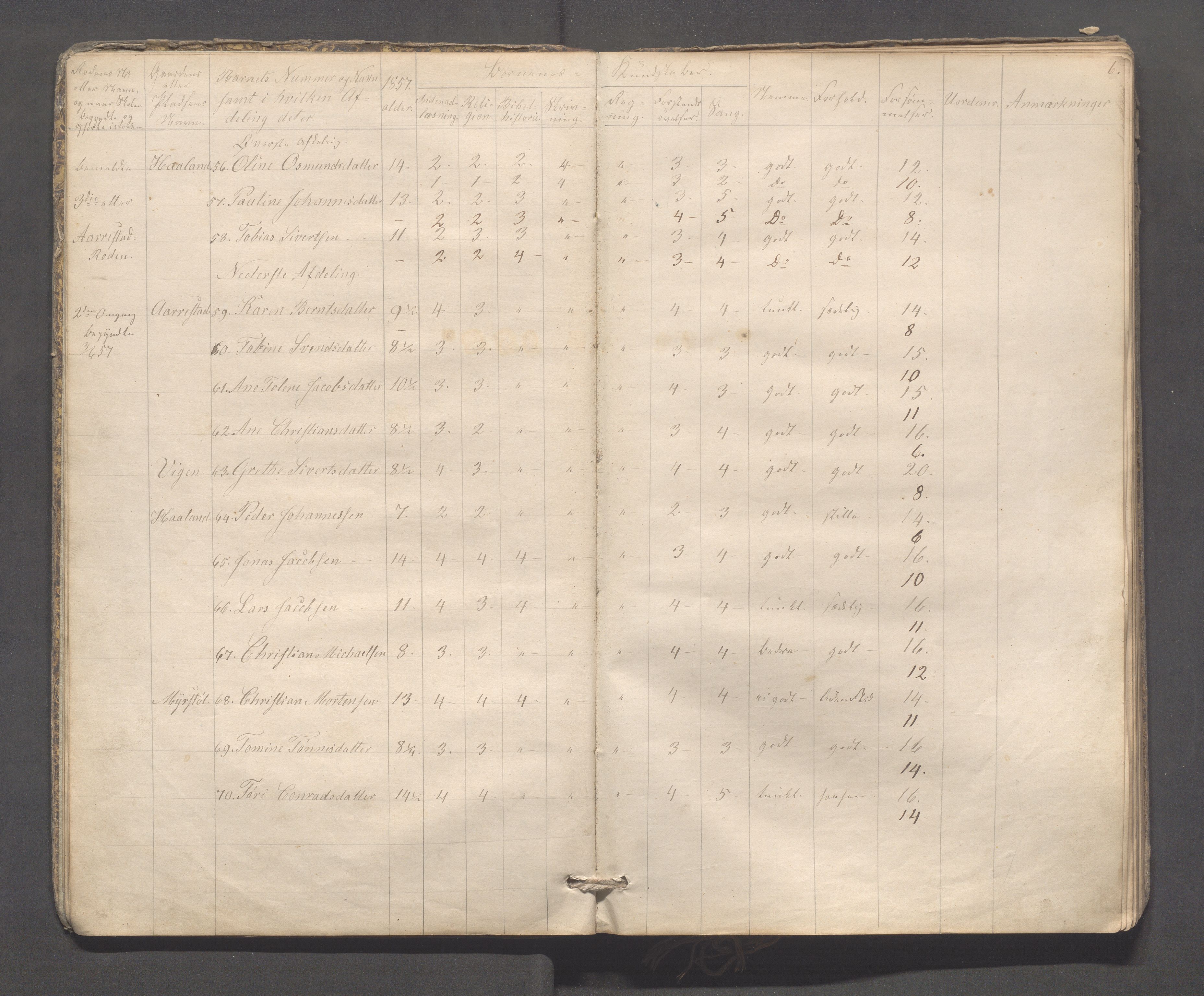 Sokndal kommune- Skolestyret/Skolekontoret, IKAR/K-101142/H/L0009: Skoleprotokoll - Mydland, Årrestad, Årsvoll, 1857-1872, p. 6