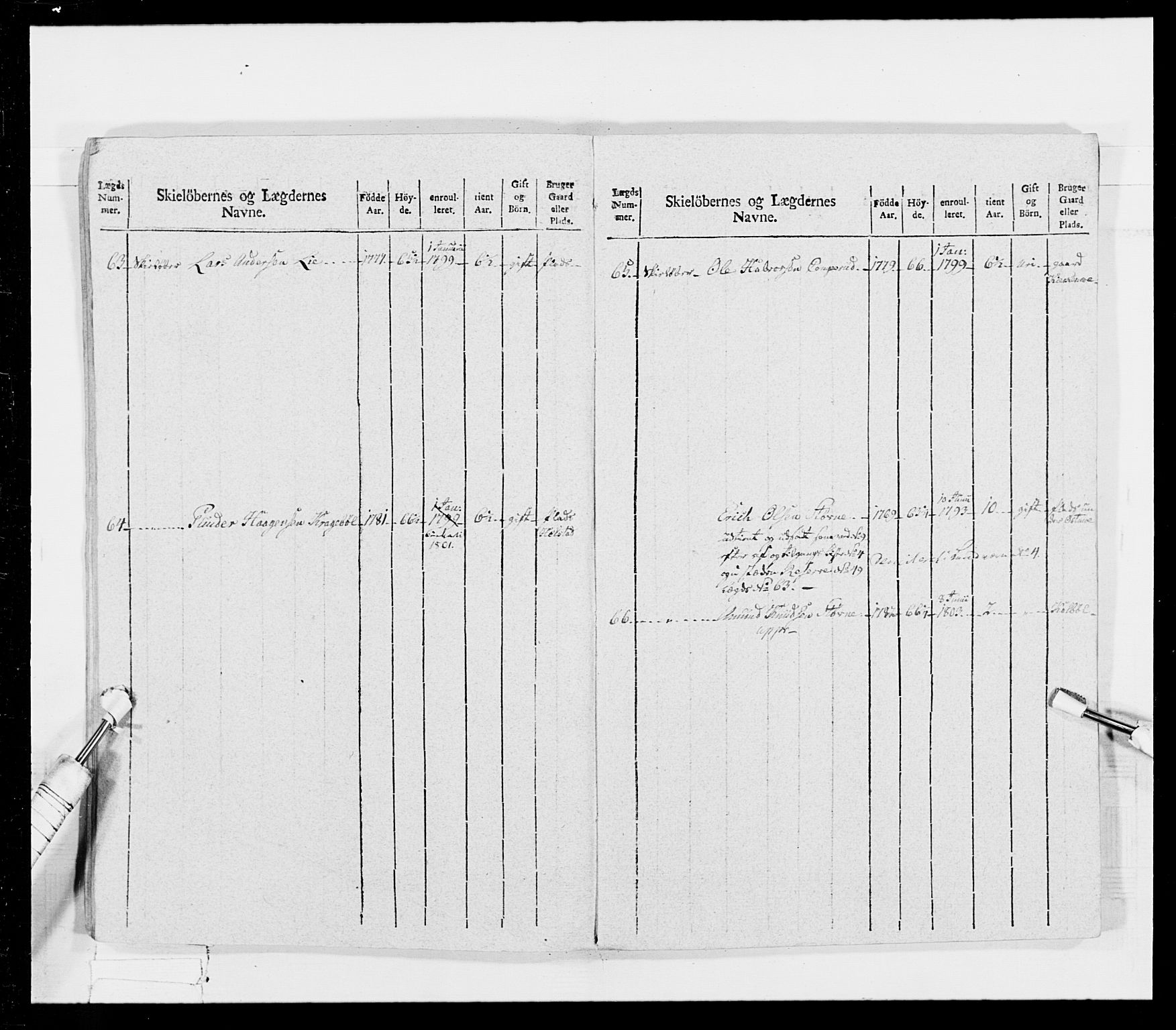 Generalitets- og kommissariatskollegiet, Det kongelige norske kommissariatskollegium, AV/RA-EA-5420/E/Eh/L0026: Skiløperkompaniene, 1805-1810, p. 219