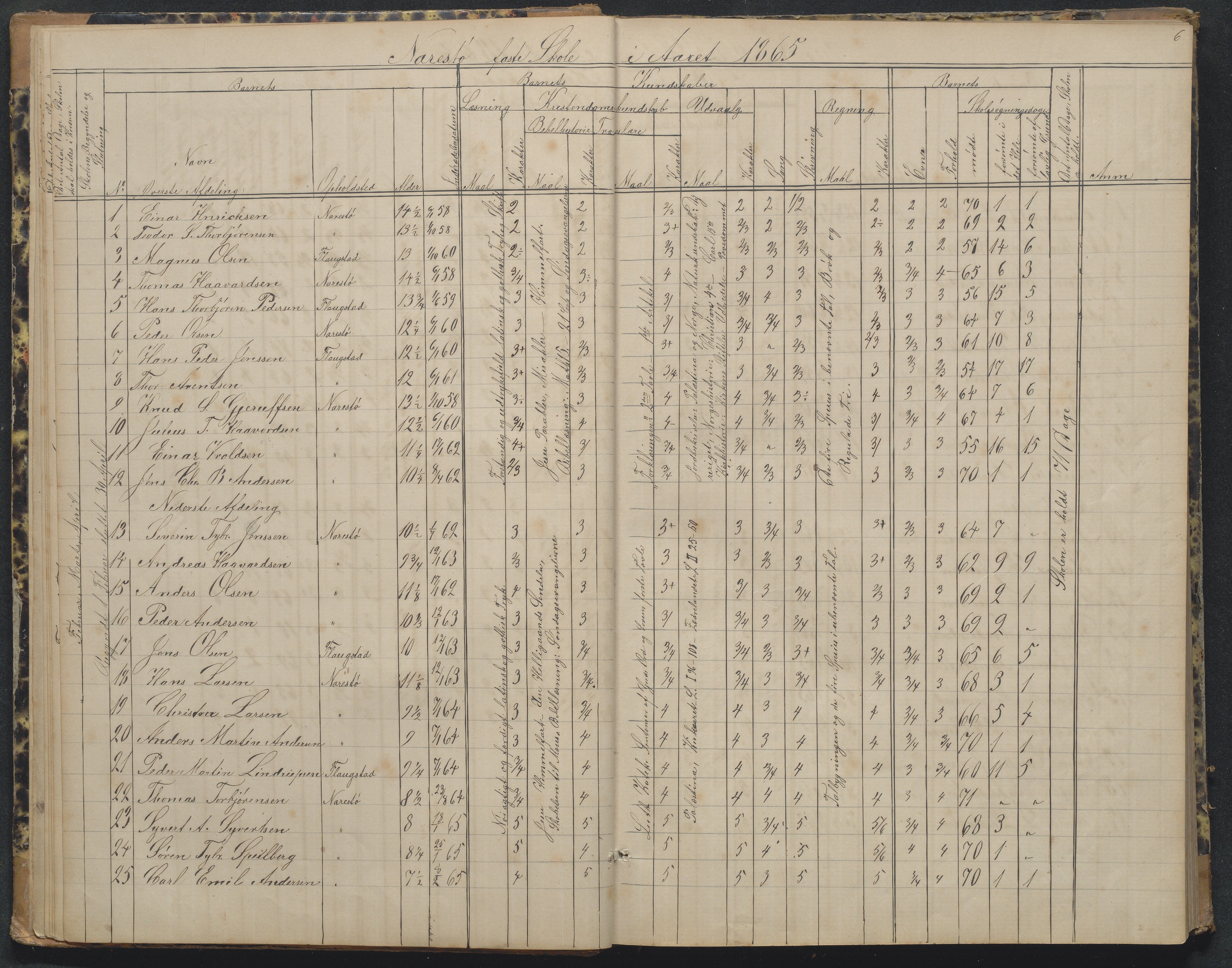 Flosta kommune, Narestø skole, AAKS/KA0916-550c/F2/L0002: Skoleprotokoll, 1863-1879, p. 6