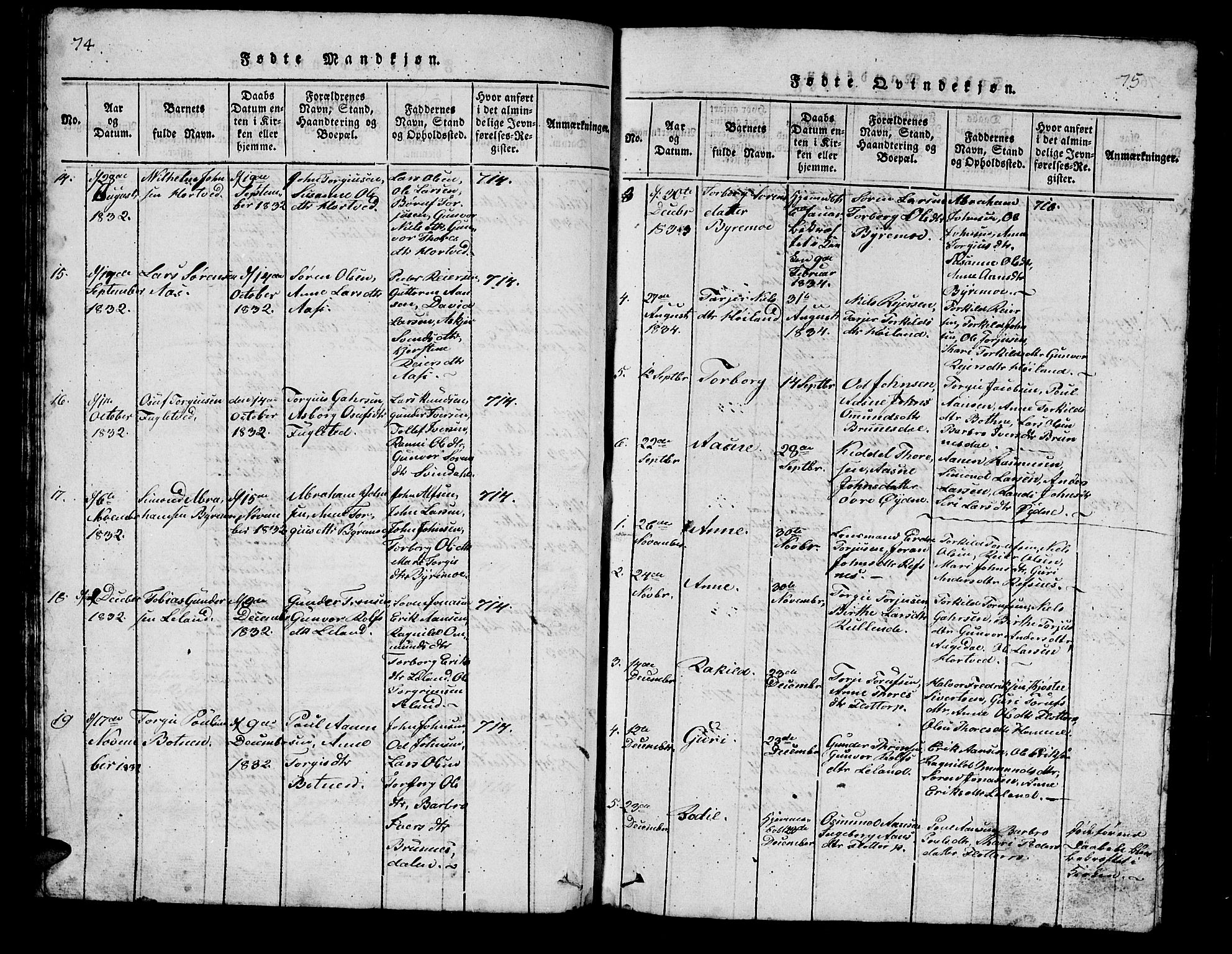 Bjelland sokneprestkontor, SAK/1111-0005/F/Fb/Fbc/L0001: Parish register (copy) no. B 1, 1815-1870, p. 74-75