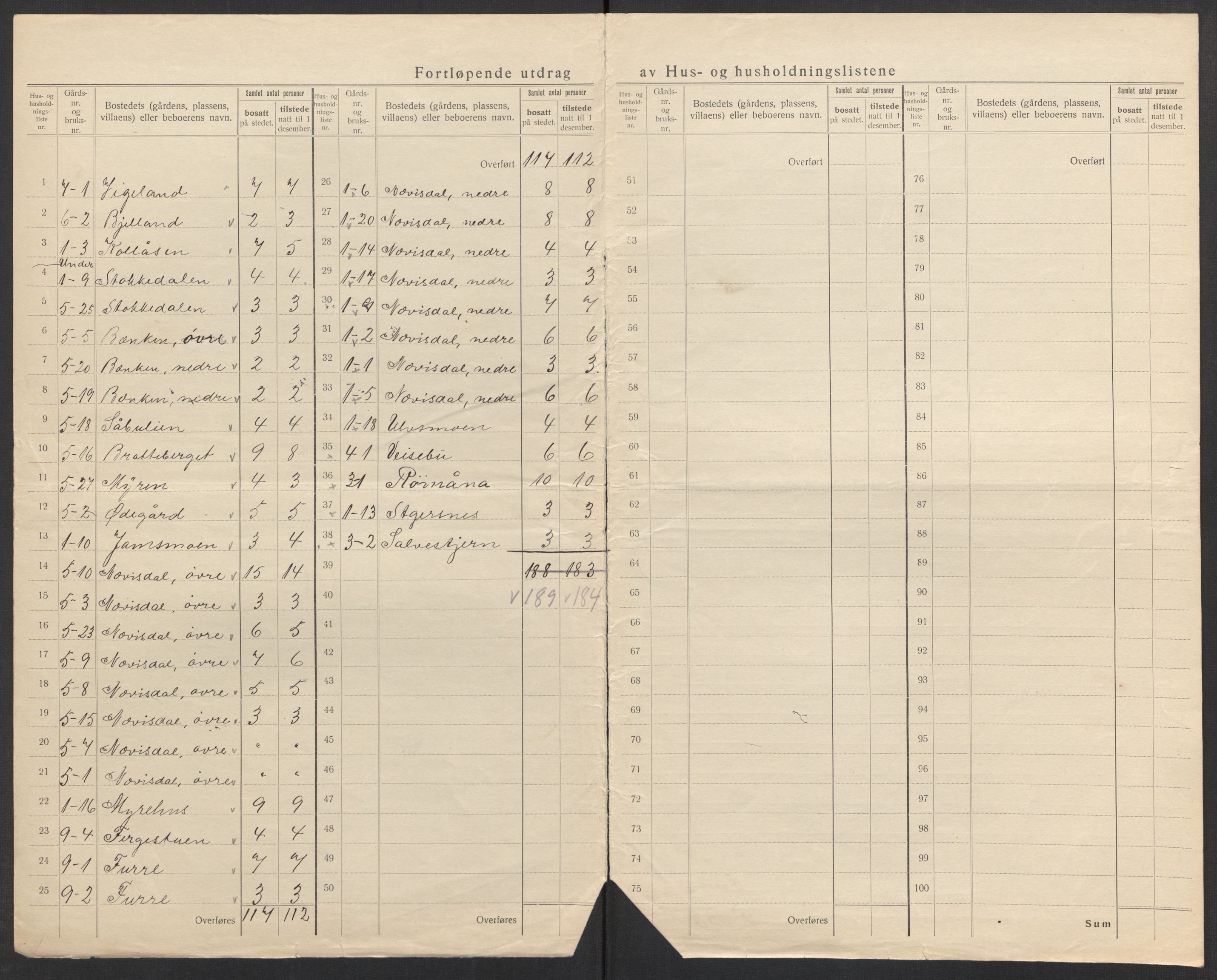 SAK, 1920 census for Øyestad, 1920, p. 7