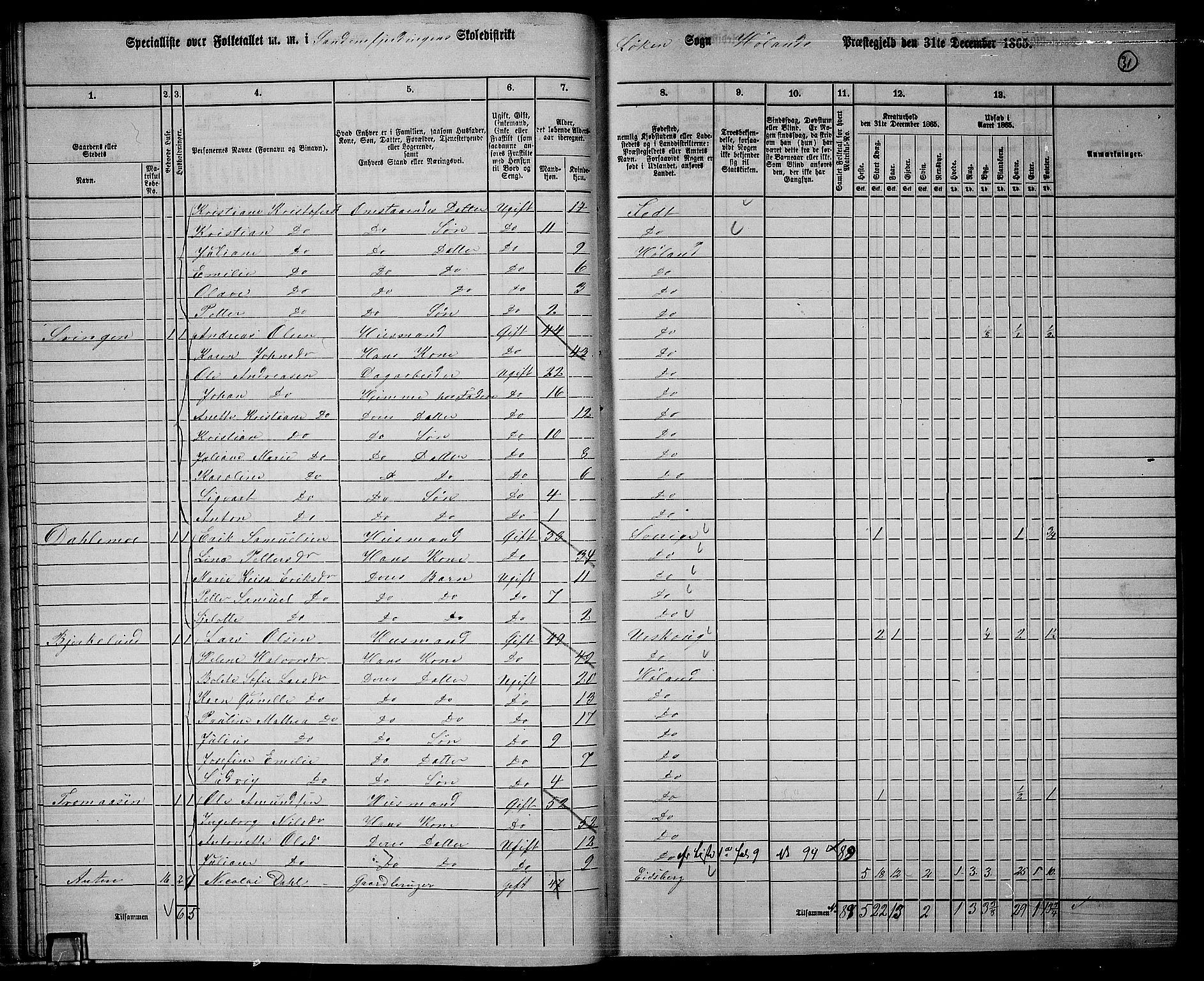 RA, 1865 census for Høland, 1865, p. 31