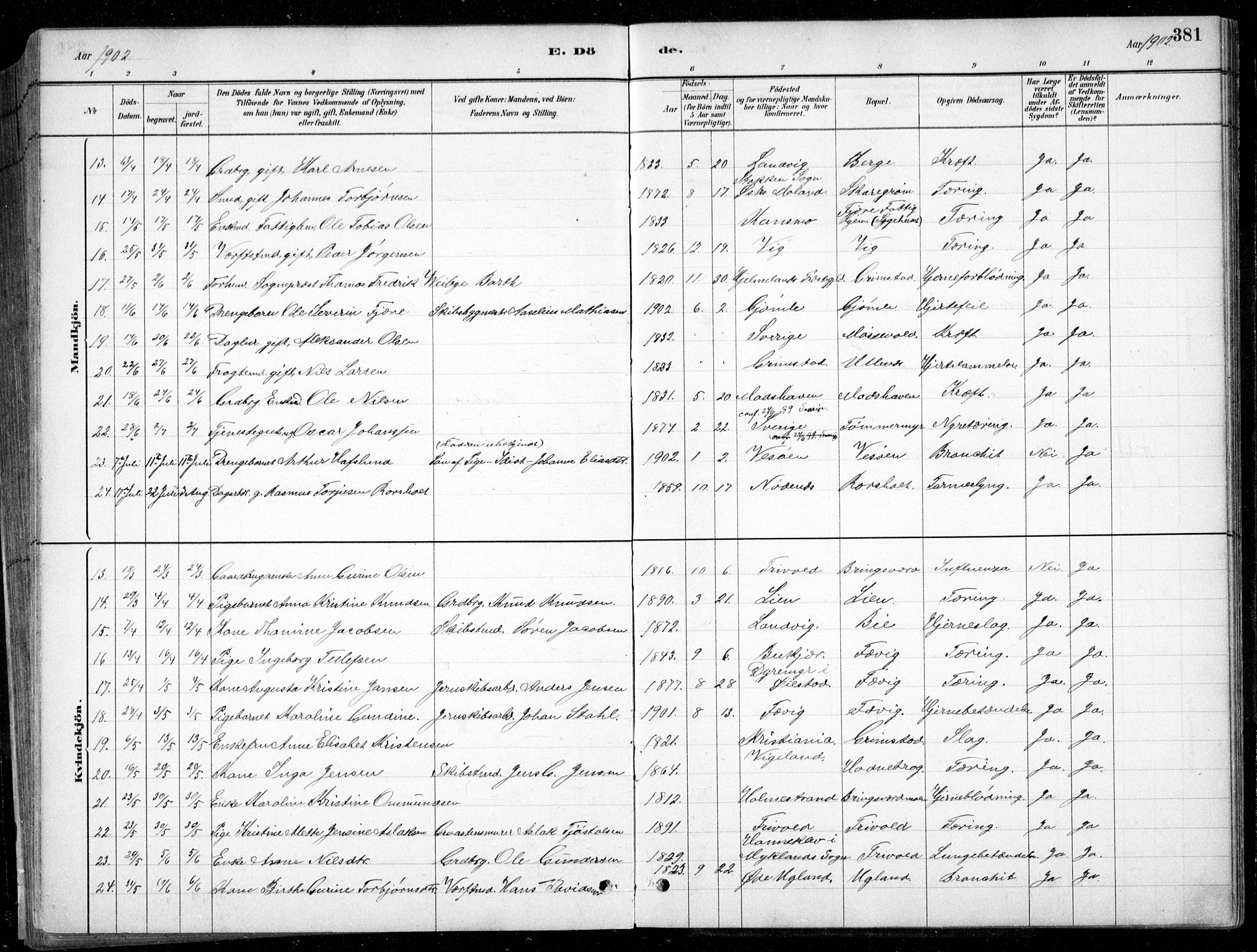 Fjære sokneprestkontor, SAK/1111-0011/F/Fb/L0011: Parish register (copy) no. B 11, 1881-1905, p. 381