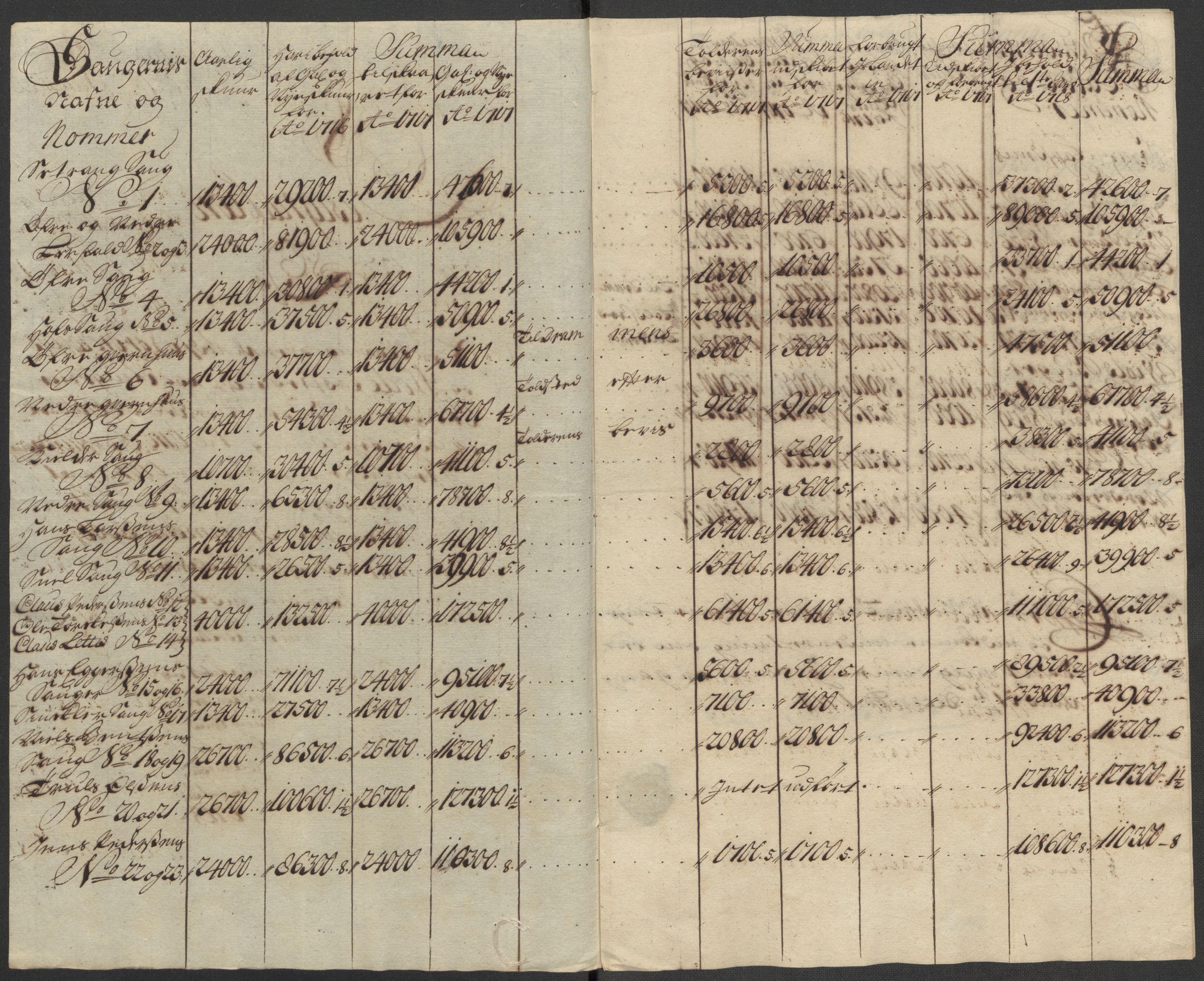 Rentekammeret inntil 1814, Reviderte regnskaper, Fogderegnskap, RA/EA-4092/R23/L1475: Fogderegnskap Ringerike og Hallingdal, 1717, p. 131