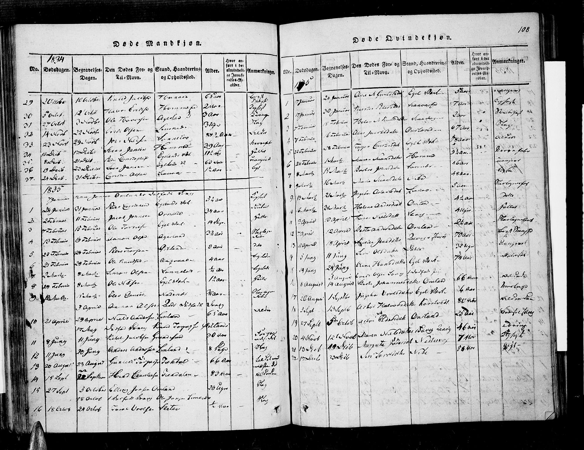 Søndeled sokneprestkontor, SAK/1111-0038/F/Fa/L0001: Parish register (official) no. A 1, 1816-1838, p. 108