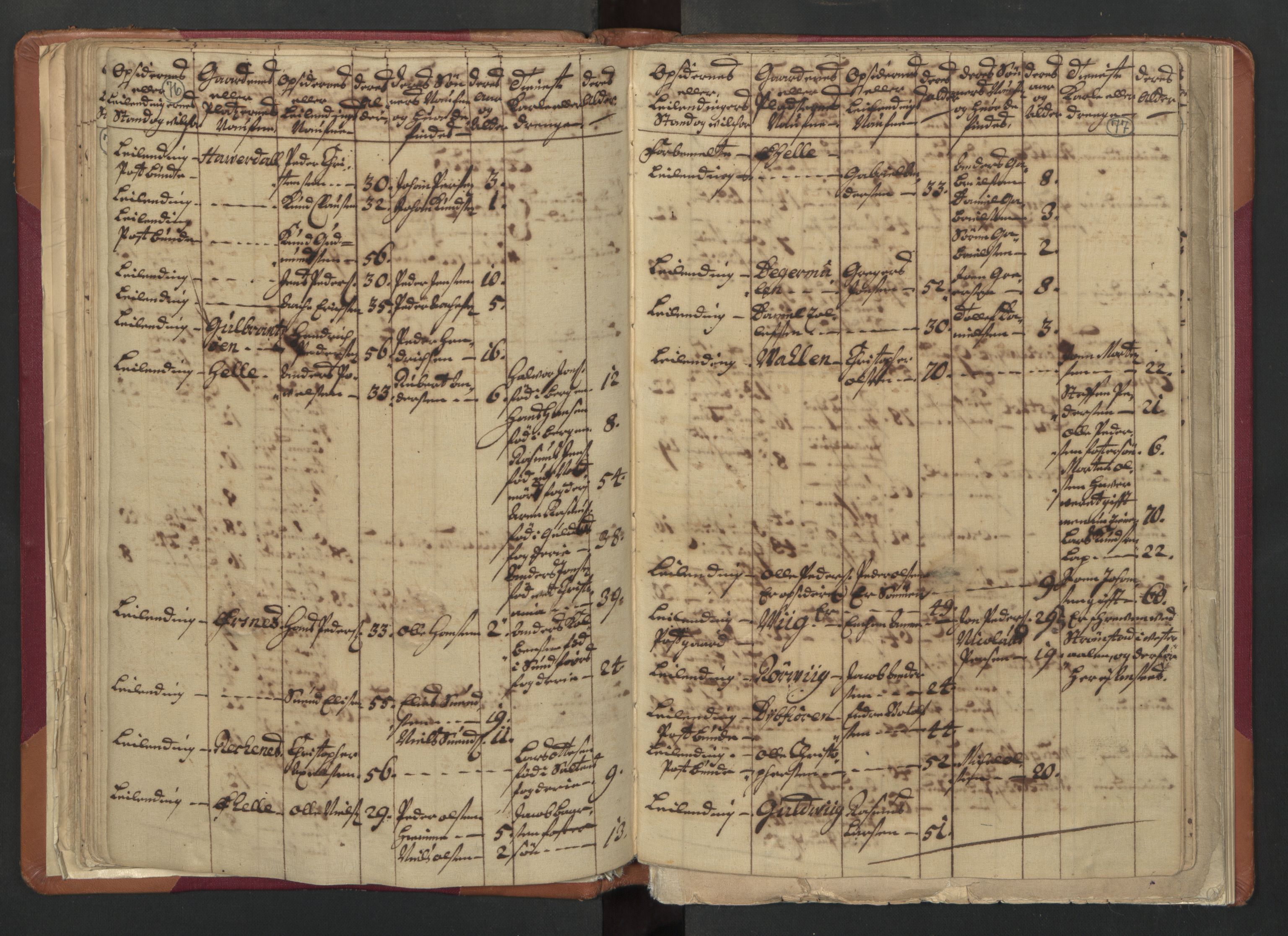 RA, Census (manntall) 1701, no. 18: Vesterålen, Andenes and Lofoten fogderi, 1701, p. 76-77