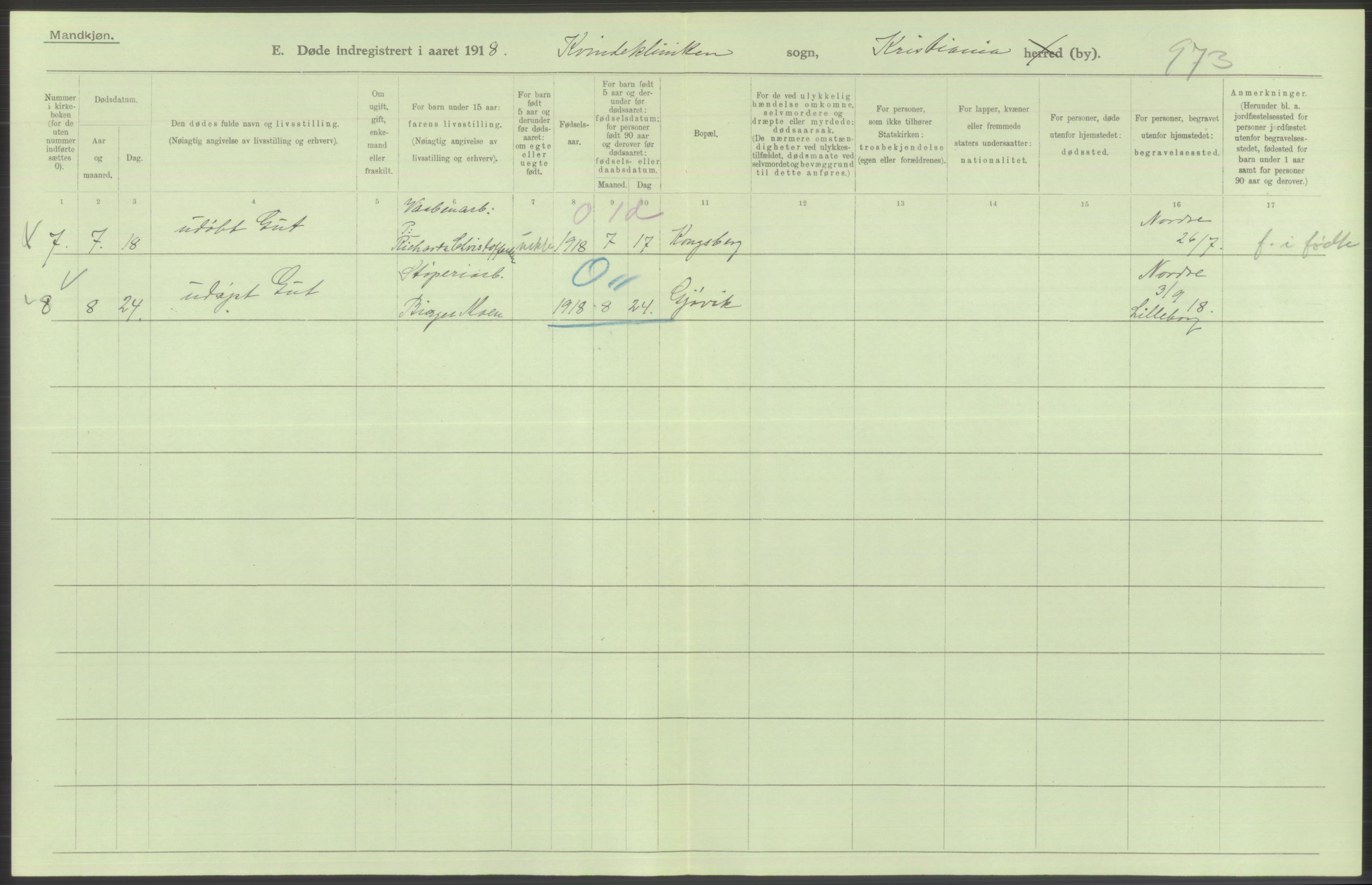 Statistisk sentralbyrå, Sosiodemografiske emner, Befolkning, AV/RA-S-2228/D/Df/Dfb/Dfbh/L0011: Kristiania: Døde, dødfødte, 1918, p. 276