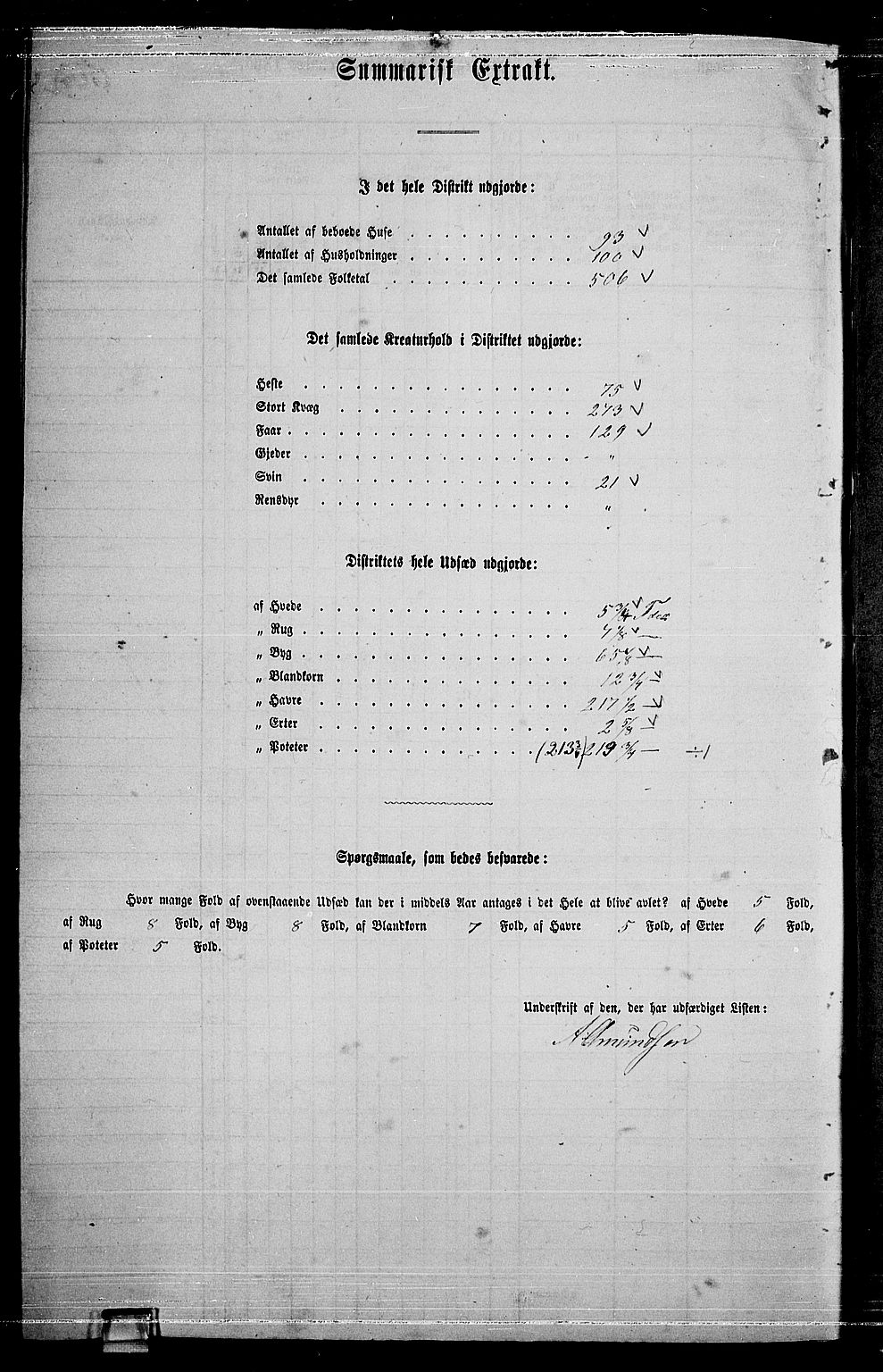 RA, 1865 census for Skedsmo, 1865, p. 171