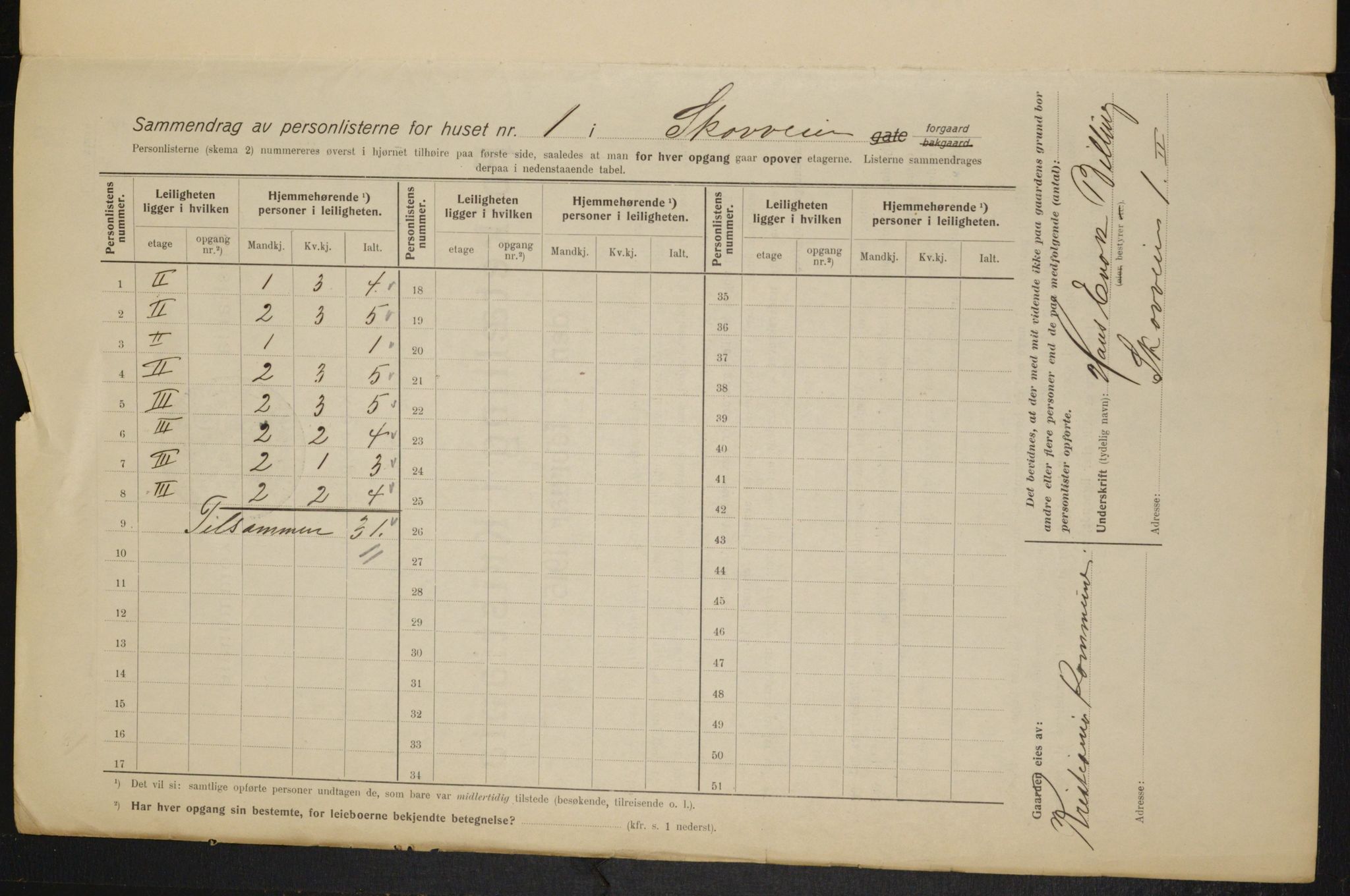 OBA, Municipal Census 1915 for Kristiania, 1915, p. 96248