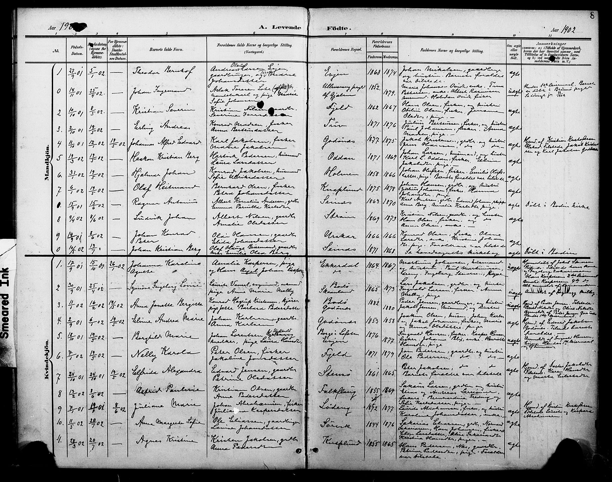 Ministerialprotokoller, klokkerbøker og fødselsregistre - Nordland, SAT/A-1459/804/L0088: Parish register (copy) no. 804C01, 1901-1917, p. 8