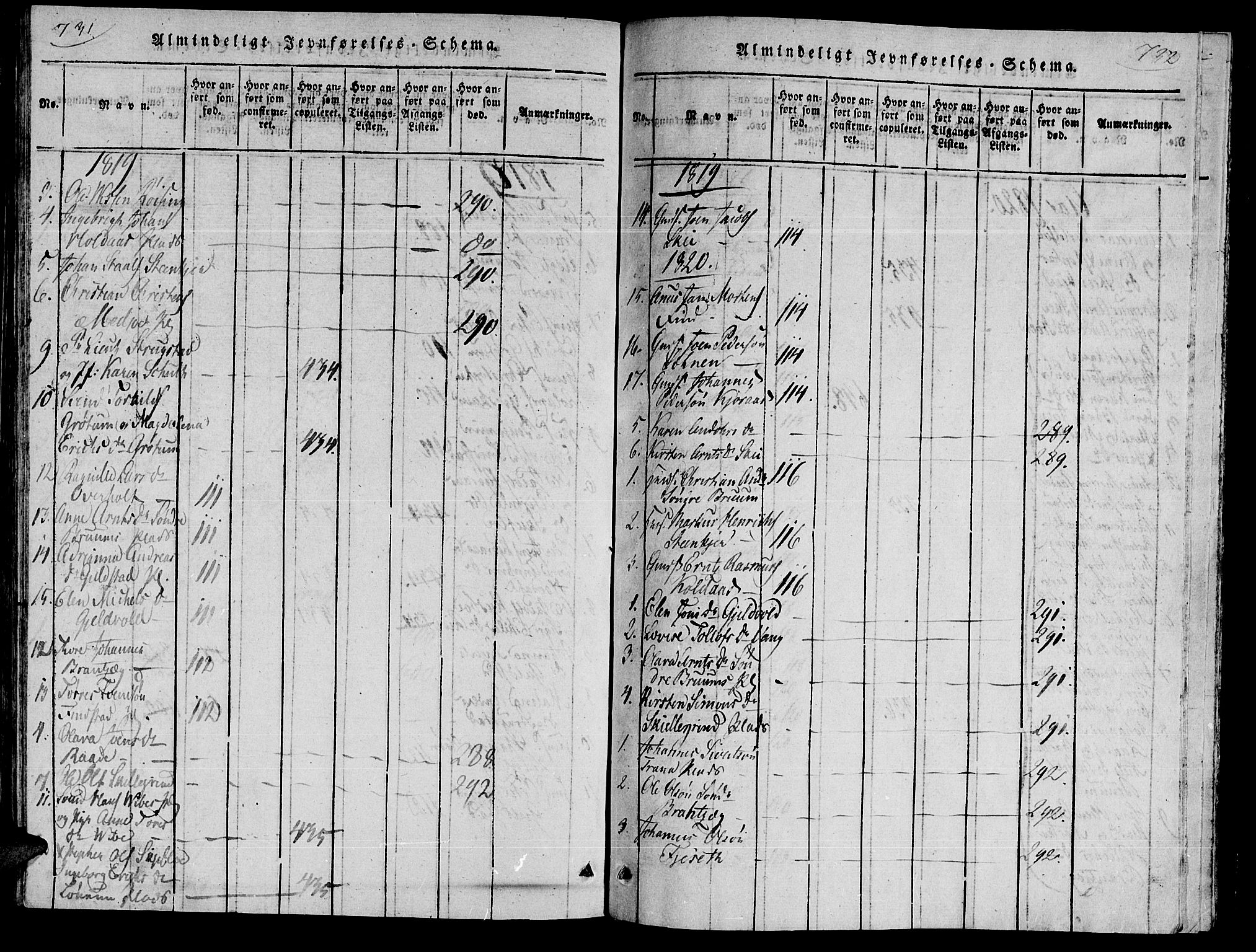 Ministerialprotokoller, klokkerbøker og fødselsregistre - Nord-Trøndelag, SAT/A-1458/735/L0333: Parish register (official) no. 735A04 /2, 1816-1825, p. 731-732