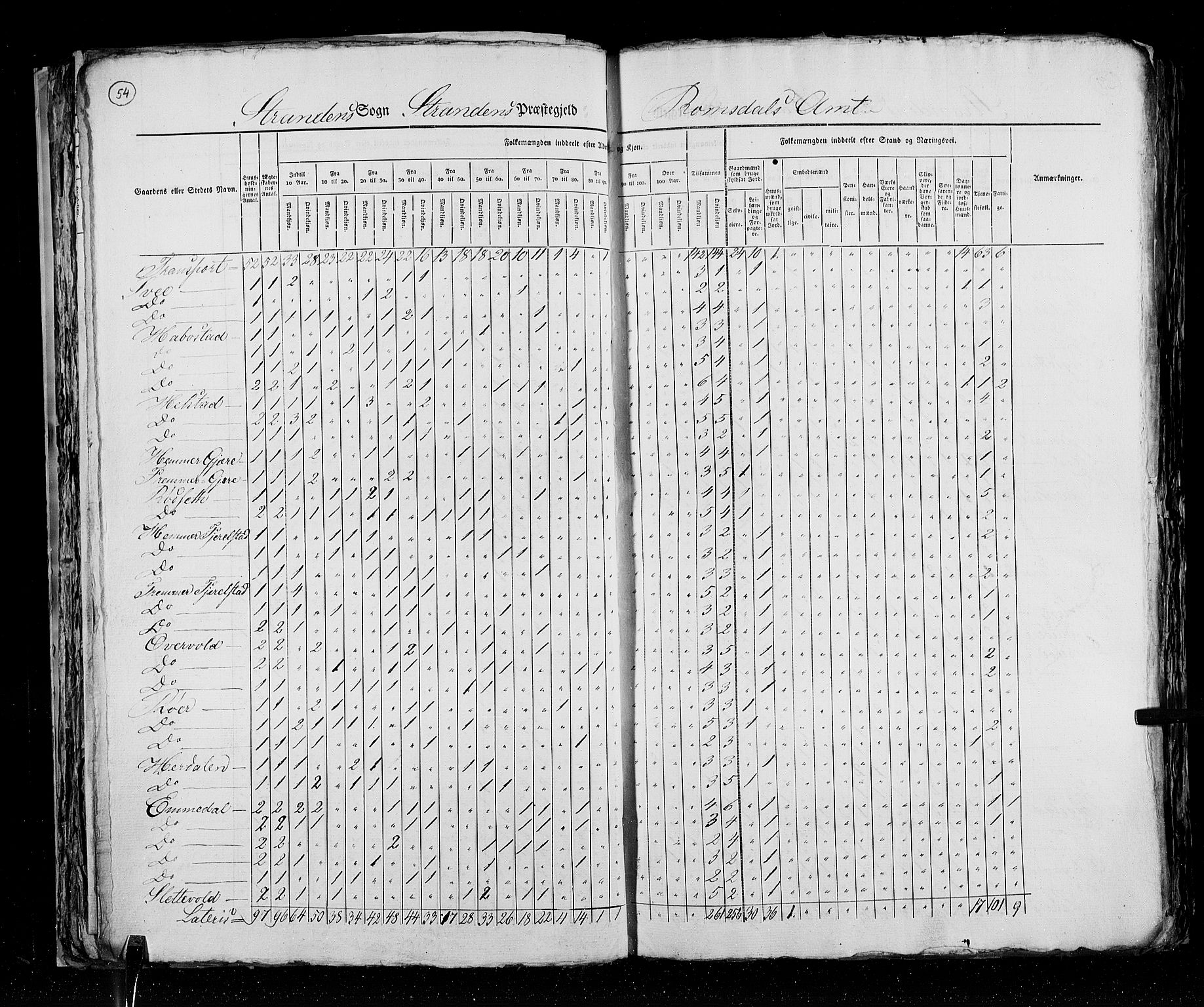 RA, Census 1825, vol. 15: Romsdal amt, 1825, p. 54