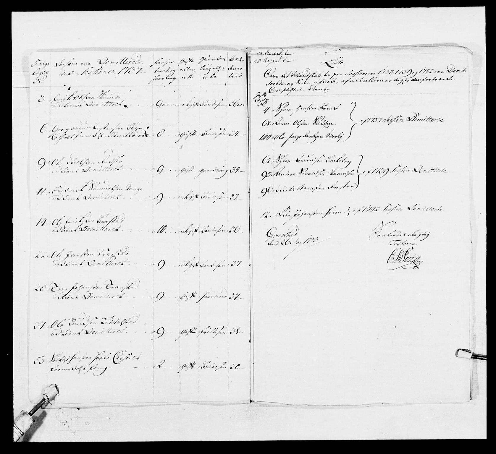 Kommanderende general (KG I) med Det norske krigsdirektorium, AV/RA-EA-5419/E/Ea/L0502: 1. Opplandske regiment, 1720-1743, p. 468