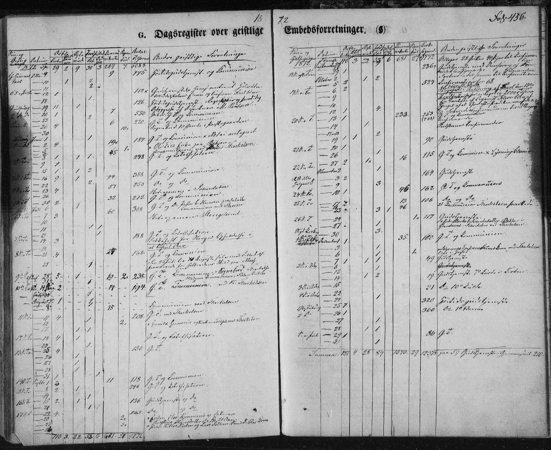 Kongsberg kirkebøker, SAKO/A-22/F/Fa/L0010: Parish register (official) no. I 10, 1859-1875, p. 456