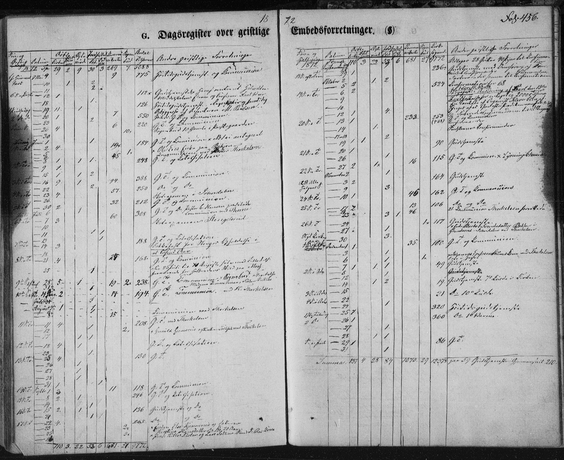 Kongsberg kirkebøker, AV/SAKO-A-22/F/Fa/L0010: Parish register (official) no. I 10, 1859-1875, p. 456