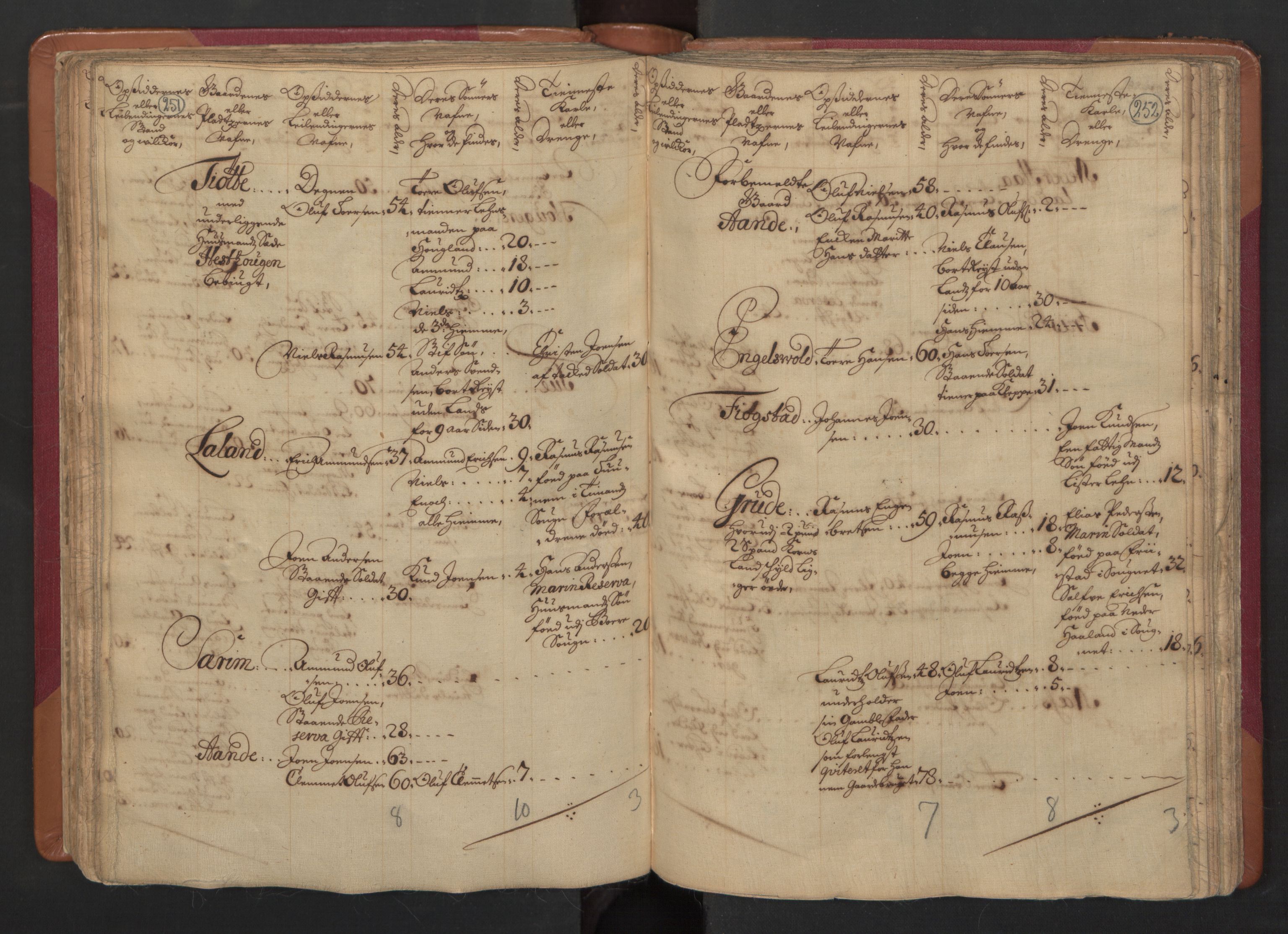 RA, Census (manntall) 1701, no. 4: Jæren and Dalane fogderi, 1701, p. 251-252