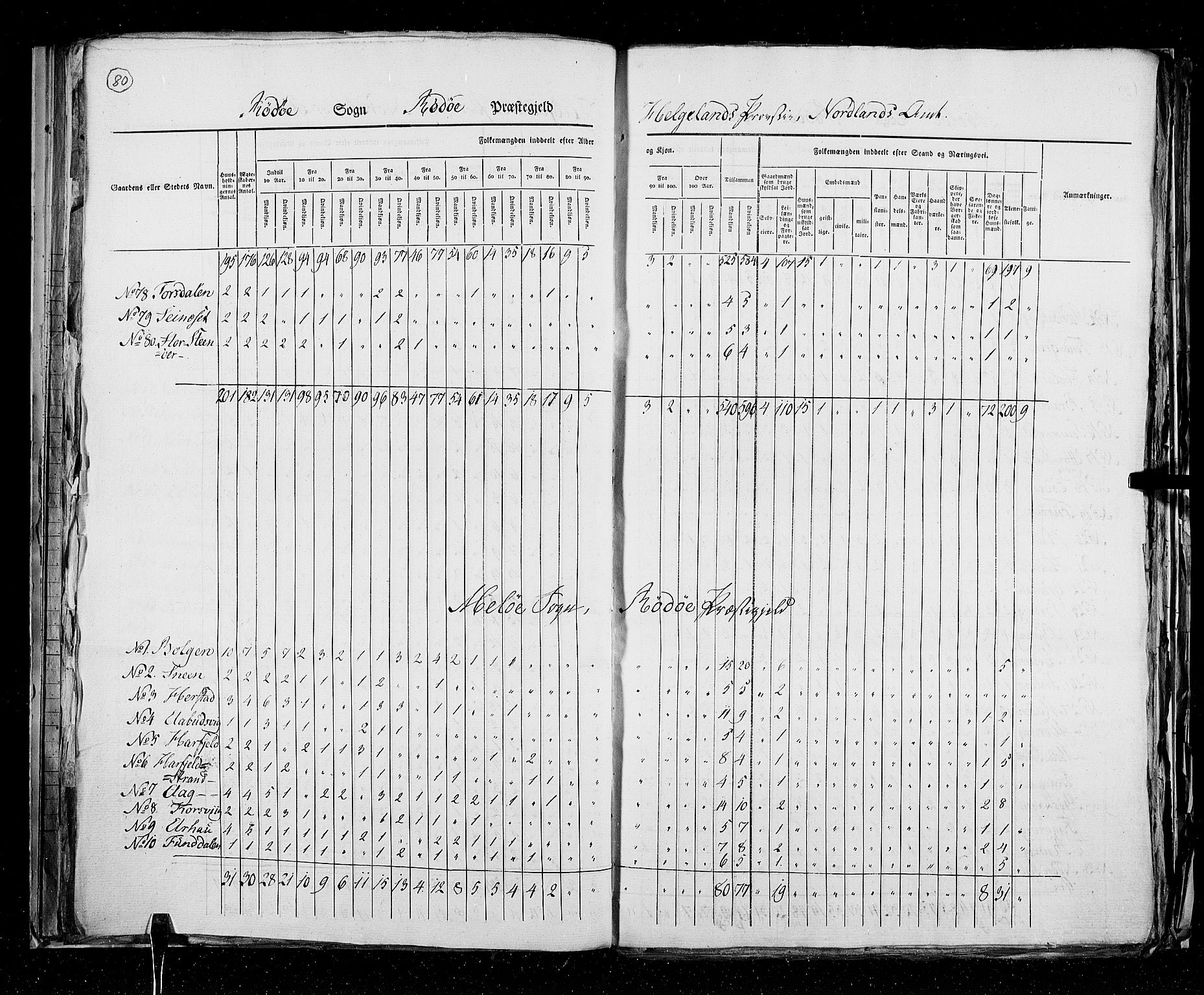 RA, Census 1825, vol. 18: Nordland amt, 1825, p. 80