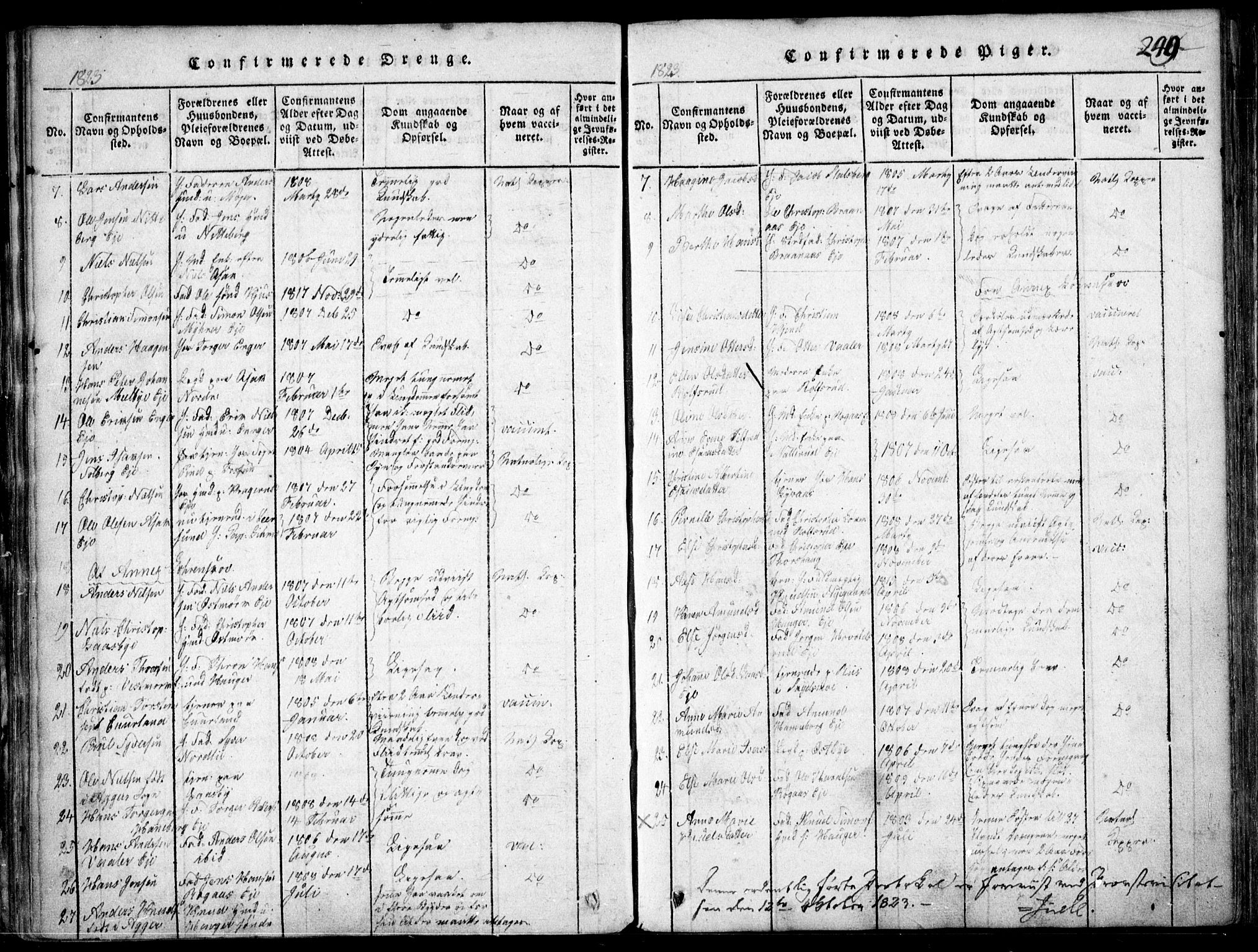 Skedsmo prestekontor Kirkebøker, SAO/A-10033a/F/Fa/L0008: Parish register (official) no. I 8, 1815-1829, p. 249