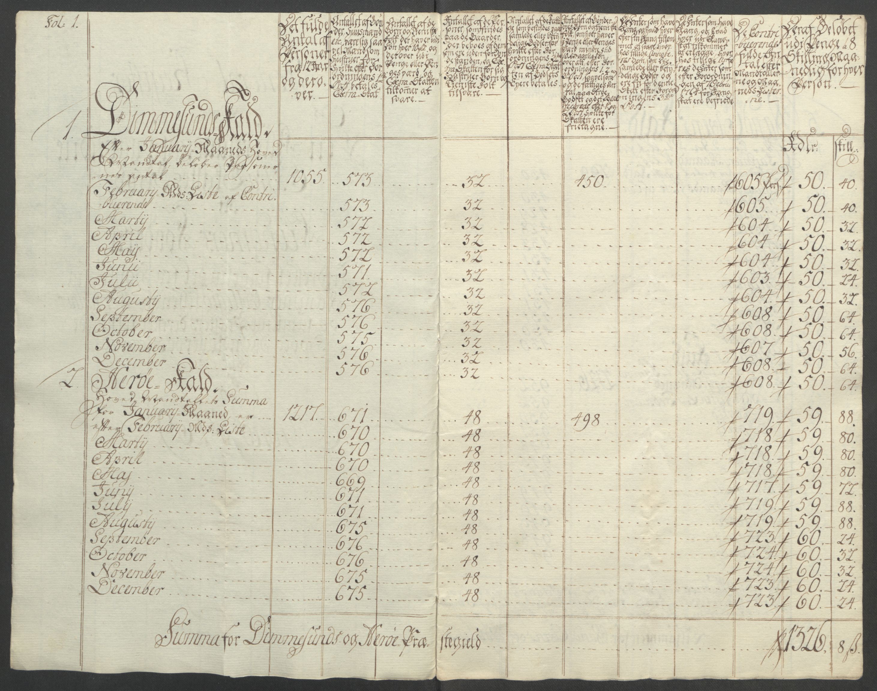 Rentekammeret inntil 1814, Reviderte regnskaper, Fogderegnskap, RA/EA-4092/R54/L3645: Ekstraskatten Sunnmøre, 1762-1772, p. 147