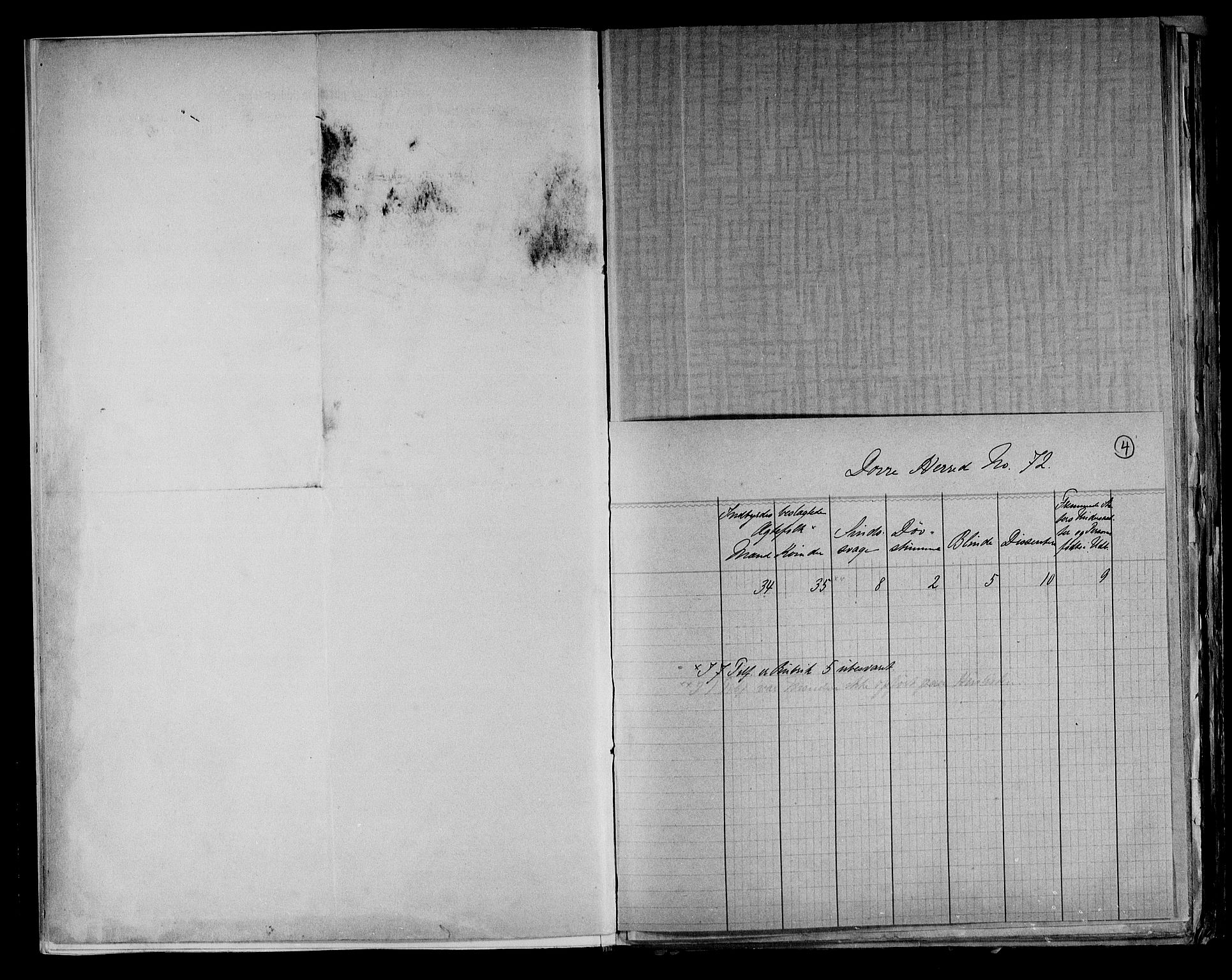 RA, 1891 census for 0511 Dovre, 1891, p. 4