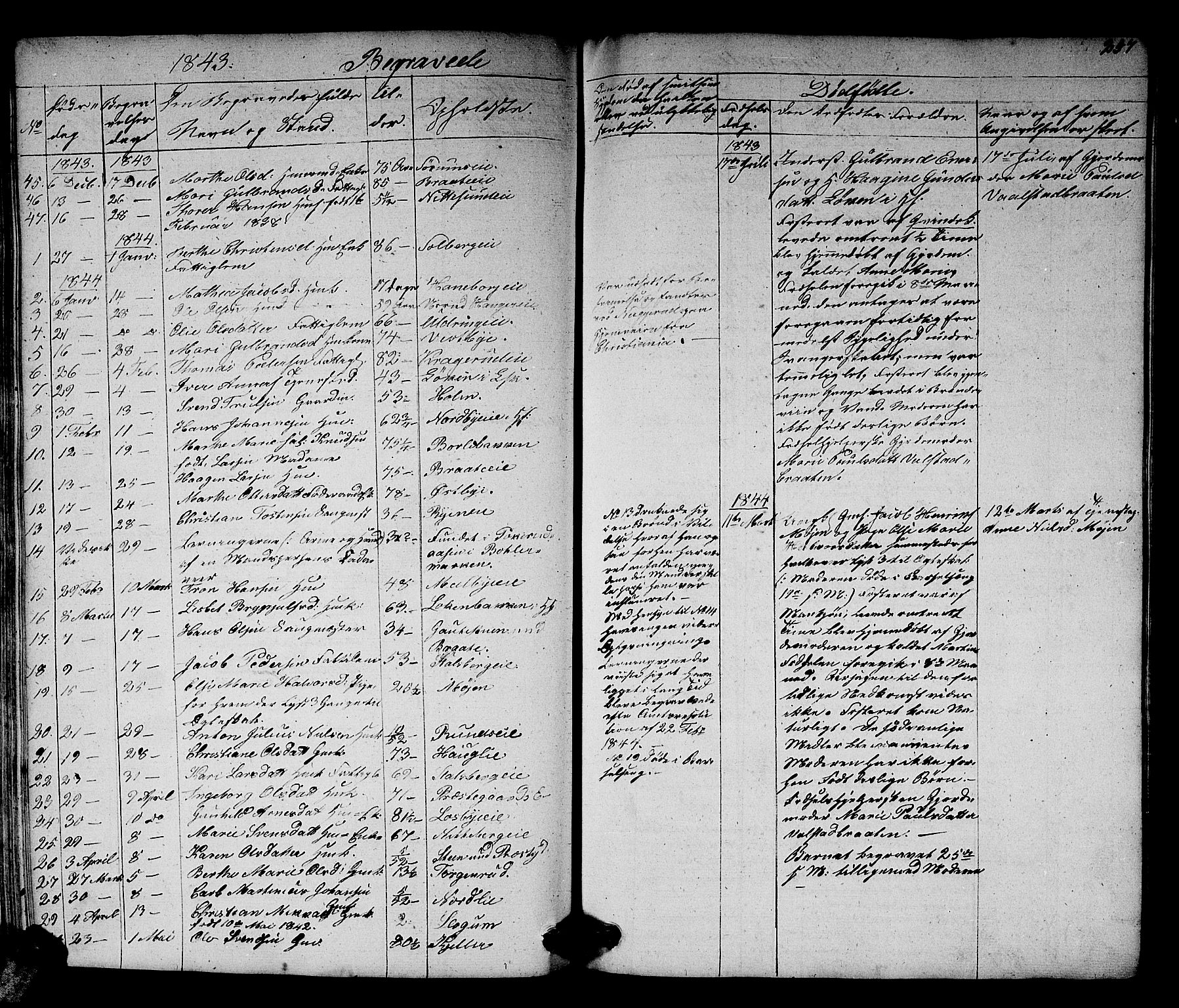 Skedsmo prestekontor Kirkebøker, SAO/A-10033a/G/Ga/L0001: Parish register (copy) no. I 1, 1830-1854, p. 257